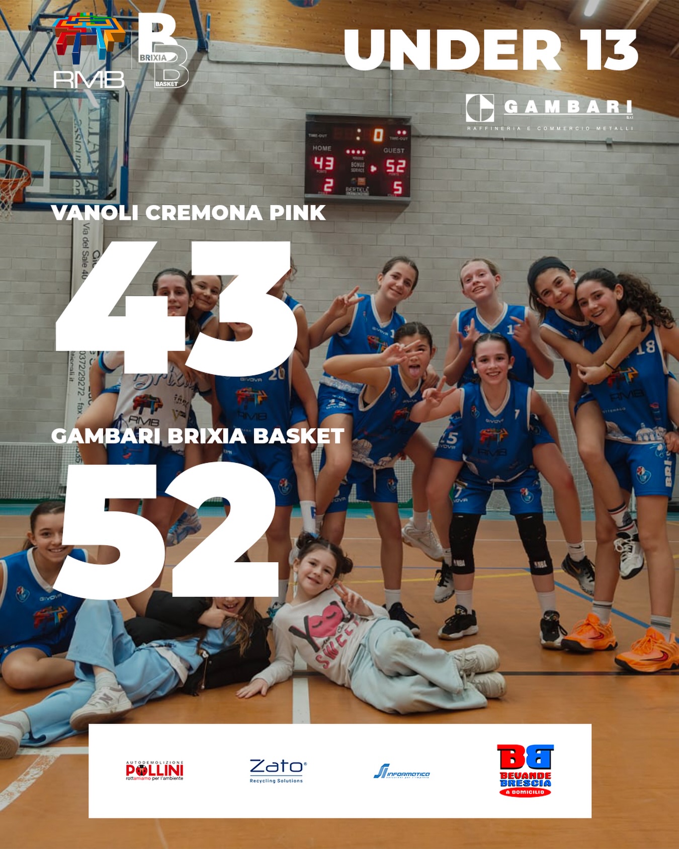 Bellissima vittoria quella di ieri del nostro gruppo U13 che continua la sua cavalcata in questo splendido campionato che le vede prime in classifica in solitaria!! 🤍💙
Partita solida, sia offensivamente che difensivamente con momenti di un bel gioco di squadra che alla lunga ha fatto nettamente la differenza contro la squadra di casa!! 💪🏻
#wearebrixia