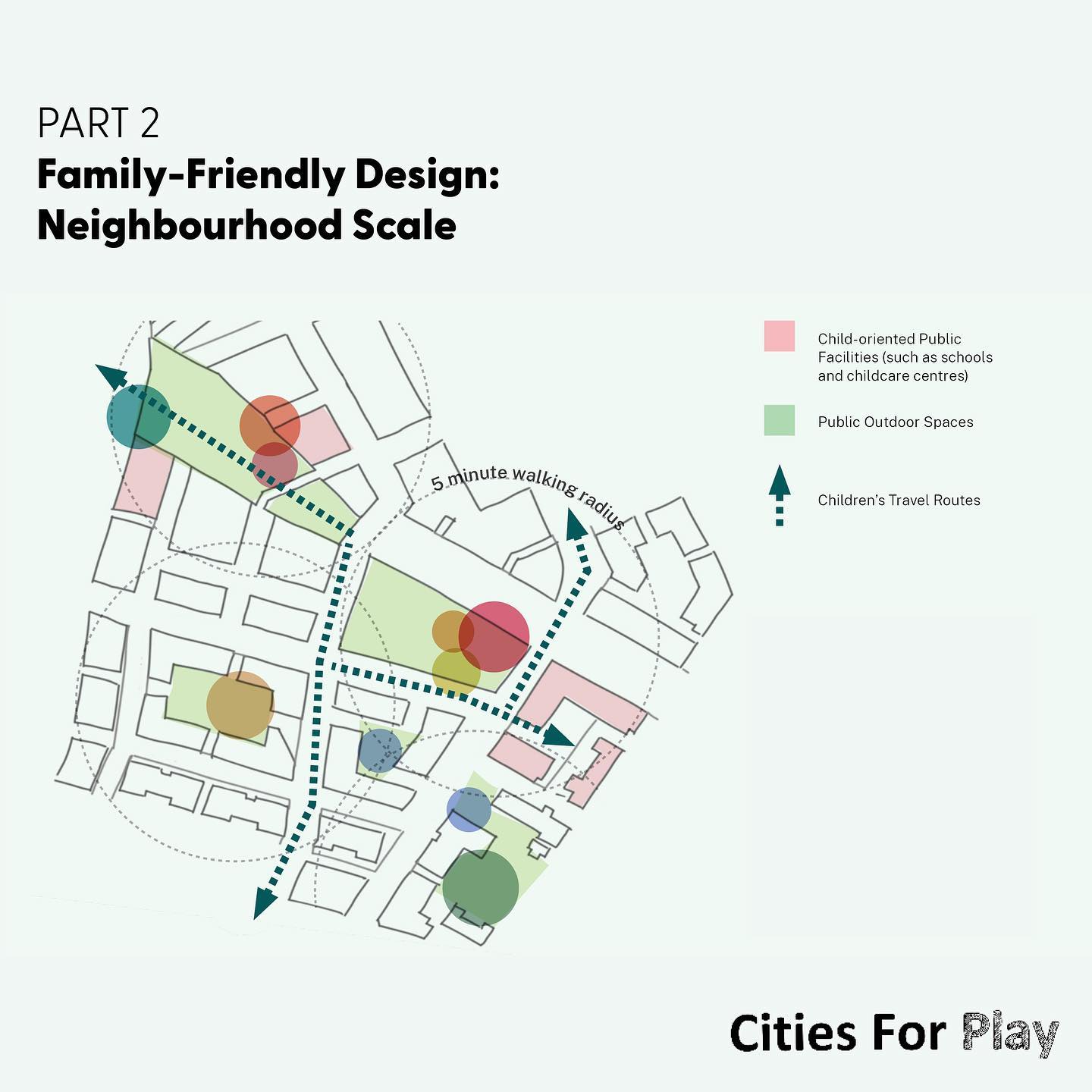 PART 2 Focuses on Family-Friendly Neighbourhoods. Underscoring the critical role of urban design and planning in enhancing family life in high-density settings and aims to make urban areas more livable and nurturing for all.
Developed by the Western Sydney Health District, co-authored by Cities for Play with collaborative input from the City of Parramatta (where 45% of 0-4 year olds live in apartments) and Hayball architects.
Please download and share widely! (Link in Bio)
.
.
.
#citiesforplay #play #urbanchildhood #urbandesign #childfriendlycity #playfulcities #citymaking #planning #citiesforpeople