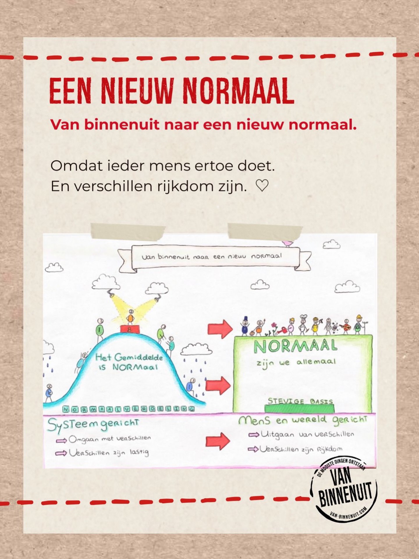 De tekening van Sara is een uitnodiging om te bewegen naar een nieuw normaal: ๐บ๐ฒ๐ป๐- ๐ฒ๐ป ๐๐ฒ๐ฟ๐ฒ๐น๐ฑ๐ด๐ฒ๐ฟ๐ถ๐ฐ๐ต๐ ๐๐ฒ๐ฟ๐ธ๐ฒ๐ป ๐ถ๐ป ๐ผ๐ป๐ฑ๐ฒ๐ฟ๐๐ถ๐ท๐, ๐ผ๐ฝ๐๐ฎ๐ป๐ด, ๐ท๐ฒ๐๐ด๐ฑ๐ต๐๐น๐ฝ ๐ฒ๐ป ๐๐ผ๐ฟ๐ด.
โ
Stel je voorโฆ een wereld waar ieder mens zich gehoord, gezien, geaccepteerd en gewaardeerd voelt. Waar niet de focus ligt op wat iemand nรญet kan, maar waar de aandacht gaat naar wat iemand wรฉl kan. Waar iedereen erbij hoort en onze verschillen rijkdom zijn. โฅ๏ธ
#opontwikkelpad #mensenwereldgericht #inclusie #demooistedingenontstaanvanbinnenuit