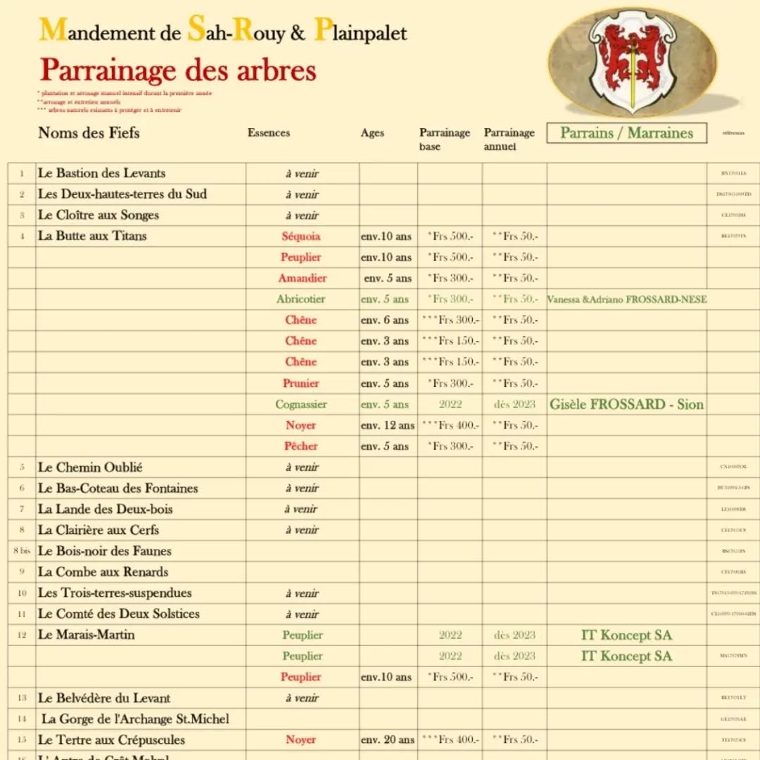 Commune de Conthey (VS) - aidez-nous a renaturer notre réserve en parrainant, à votre nom, la plantation d'un arbre de votre choix !
www.pronovavallis.ch