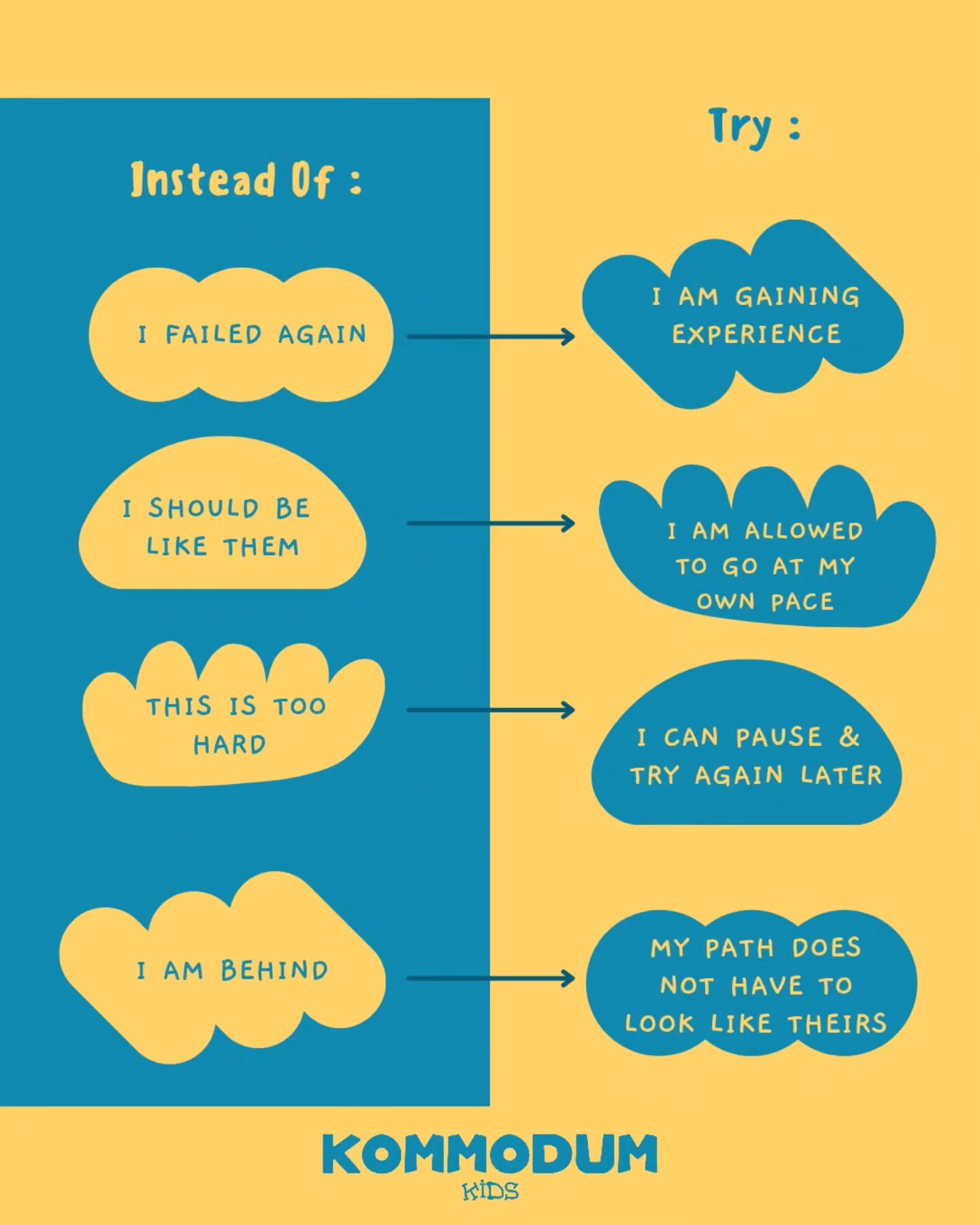 Tricky thoughts aren’t bad thoughts. They’re protective thoughts.
They show up when our nervous system feels "threatened" by comparison, by pressure, by expectations (sometimes our own).
So, instead of believing the thought as it is, as an unshakeable fact, we can try to get curious about it 👀
And then gently reinterpret it with something sturdier:
“I’m gaining experience.”
“I’m allowed to go at my own pace.”
“I can pause and try again later.”
“My path doesn’t have to look like theirs.”
Our job isn’t to silence tricky thoughts. It’s to sit beside them and give our brain something steady to come back to.
Which reinterpretation do you need today? 💛
#kommodumkids #mindfulness #selftalk #compassion #teens