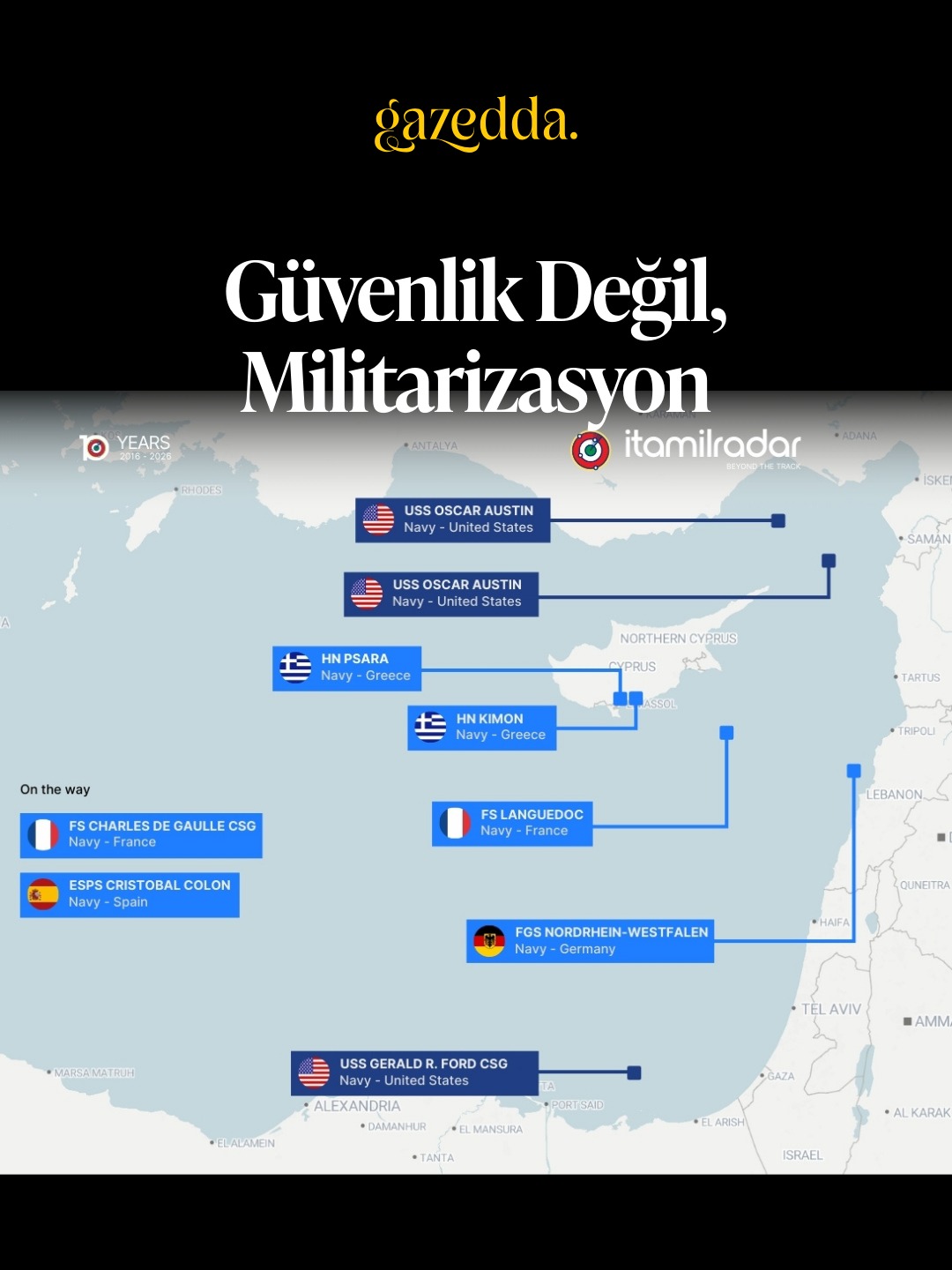 👉🏻Güvenlik Değil, Militarizasyon
🌍Haritada çizgiler var; sahada ise korku, belirsizlik ve sessiz bir kabulleniş büyüyor.
Savaşın gölgesi önce havaya ve denize düşer, sonra kıyıya.
Biz bu gölgeyi kader saymıyoruz:
Kıbrıs üs ve cephe değil, evimizdir.
Doğu Akdeniz’de çok sayıda ülkenin askerî varlığı aynı anda görünür hâle geliyor. Haritada görünen şey “trafik” değil: militarizasyonun rutine bağlanmasıdır. Kıbrıs ve bölge, enerji hatları ve güç gösterileri arasında bir kez daha jeopolitik bir platforma çevriliyor.
✌🏼Kıbrıs’ın geleceği, bu askeri yığılmanın gölgesine teslim edilemez. Savaşı ve sömürgeciliği normalleştirmeyeceğiz.
Bizim tarafımız belli: savaşın değil, barışın; blokların değil,
halkların güvenliği.
❓Doğu Akdeniz’de aynı anda bu kadar çok askerî varlığın görünür olması size ne söylüyor?
“Normal” mi, yoksa normalleştirilen bir savaş iklimi mi?
#doğuakdeniz #ortadoğu #savaş #sömürgecilik 👉🏻Güvenlik Değil, Militarizasyon
🌍Haritada çizgiler var; sahada ise korku, belirsizlik ve sessiz bir kabulleniş büyüyor.
Savaşın gölgesi önce havaya ve denize düşer, sonra kıyıya.
Biz bu gölgeyi kader saymıyoruz:
Kıbrıs üs ve cephe değil, evimizdir.
Doğu Akdeniz’de çok sayıda ülkenin askerî varlığı aynı anda görünür hâle geliyor. Haritada görünen şey “trafik” değil: militarizasyonun rutine bağlanmasıdır. Kıbrıs ve bölge, enerji hatları ve güç gösterileri arasında bir kez daha jeopolitik bir platforma çevriliyor.
✌🏼Kıbrıs’ın geleceği, bu askeri yığılmanın gölgesine teslim edilemez. Savaşı ve sömürgeciliği normalleştirmeyeceğiz.
Bizim tarafımız belli: savaşın değil, barışın; blokların değil,
halkların güvenliği.
❓Doğu Akdeniz’de aynı anda bu kadar çok askerî varlığın görünür olması size ne söylüyor?
“Normal” mi, yoksa normalleştirilen bir savaş iklimi mi?
#doğuakdeniz #ortadoğu #savaş #sömürgecilik
