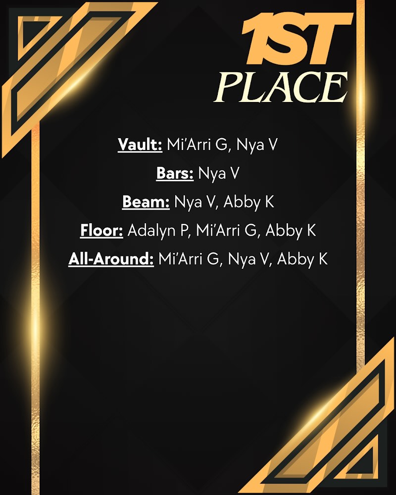 Congratulations to our podium winners at the Flippin’ Out Invite this past weekend, with a special shout-out to our Gold team and their first place finish! #PlatinumPride 💜🩵