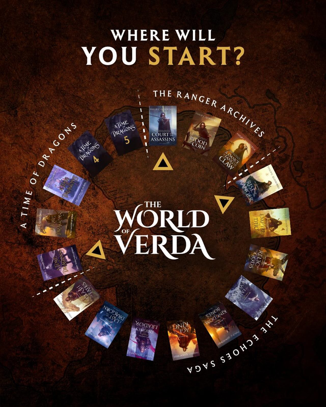 Chronological order? Publication order? Just start in the middle?🤷🏻♂️
Don’t worry! 😎
I write every new series like it’s the first introduction to Verda, so you don’t need to have read anything else in the timeline first 🙌🏻
Bonus - there’s no spoilers! 🥳
I love me some easter eggs in a story, and all three series in the world of Verda are packed with them - it doesn’t matter where you begin, you’ll enjoy the tidbits either way.
A TIME OF DRAGONS 🐉 is something of an origin story for the world and much of its lore. It’s also a multi-POV epic tale that weaves a number of strands into one giant crescendo 🤩
THE RANGER ARCHIVES ⚔️comes next in the timeline. This offers a completely different kind of story, being more grounded and a touch darker. It’s mostly single POV, and each book has a completed story within, so there’s the satisfaction of three endings with this trilogy 💪🏻
THE ECHOES SAGA 🐉⚔️ is last chronologically, but first to be published. Like A Time of Dragons, it weaves a tale that spans years and generations, navigating multiple threads that cord into one unforgettable adventure. It can be read in blocks of three - a trilogy of trilogies - and is therefore quite digestible despite being nine books.
Where will you begin? 👀