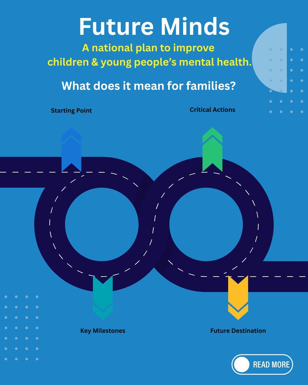 You may have heard about Future Minds — a national roadmap calling for earlier, more accessible mental health support for children and young people.
At its heart, it’s about:
✔ Early help, not just crisis response
✔ Support within schools and communities
✔ Easier access to trusted services
✔ Combining safe digital tools with real human care
With around 1 in 5 young people experiencing a mental health difficulty, families need support that feels reachable and responsive.
Here in Bracknell Forest, Youthline is part of that picture 💚
We provide FREE accessible counselling and emotional support for local young people — helping them feel heard before difficulties escalate.
As a local charity, we rely on fundraising, grants and community support to keep our services affordable for families.
If you’d like to support young people’s mental health in our community — whether through fundraising, corporate partnership or donations — we’d love to hear from you.
Together, we can make early support possible.
#FutureMinds #YouthMentalHealth #EarlyIntervention #BracknellForest #CommunitySupport #Youthline 💚