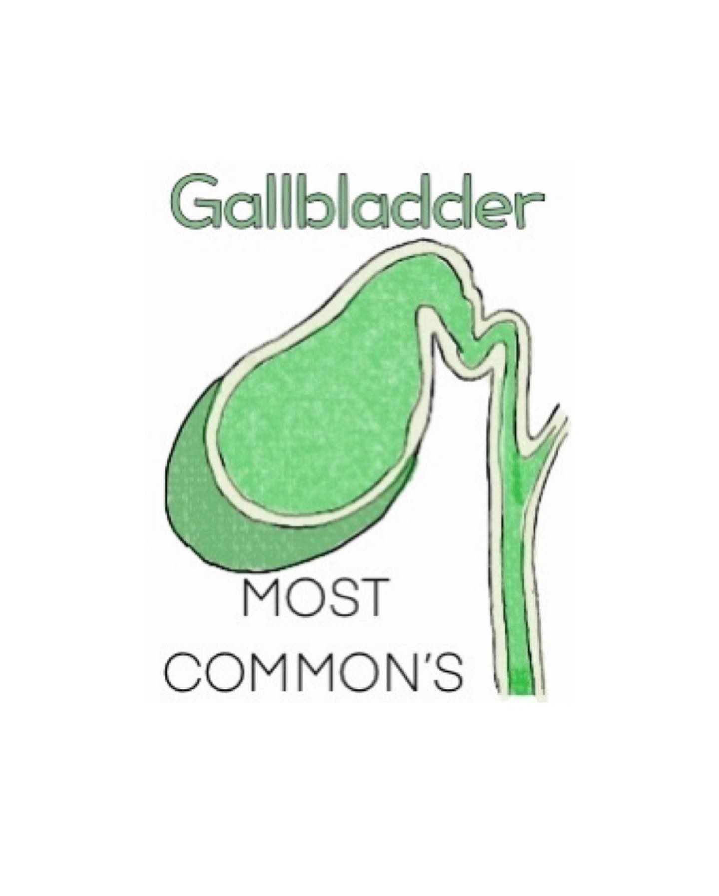 The MOST COMMON findings in the gallbladder ✅