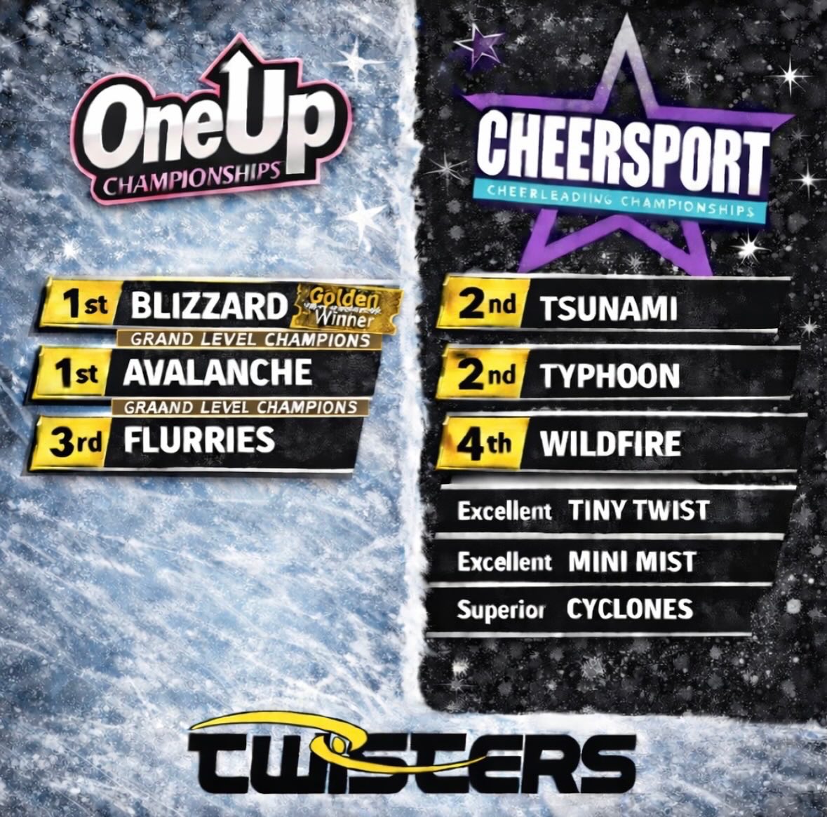 Congrats to all of our teams this weekend! We are so proud of you and all of your hard work and heart you bring every time you step out there. Way to represent! 👏 #twisterallstars #thestormiscoming⚡️