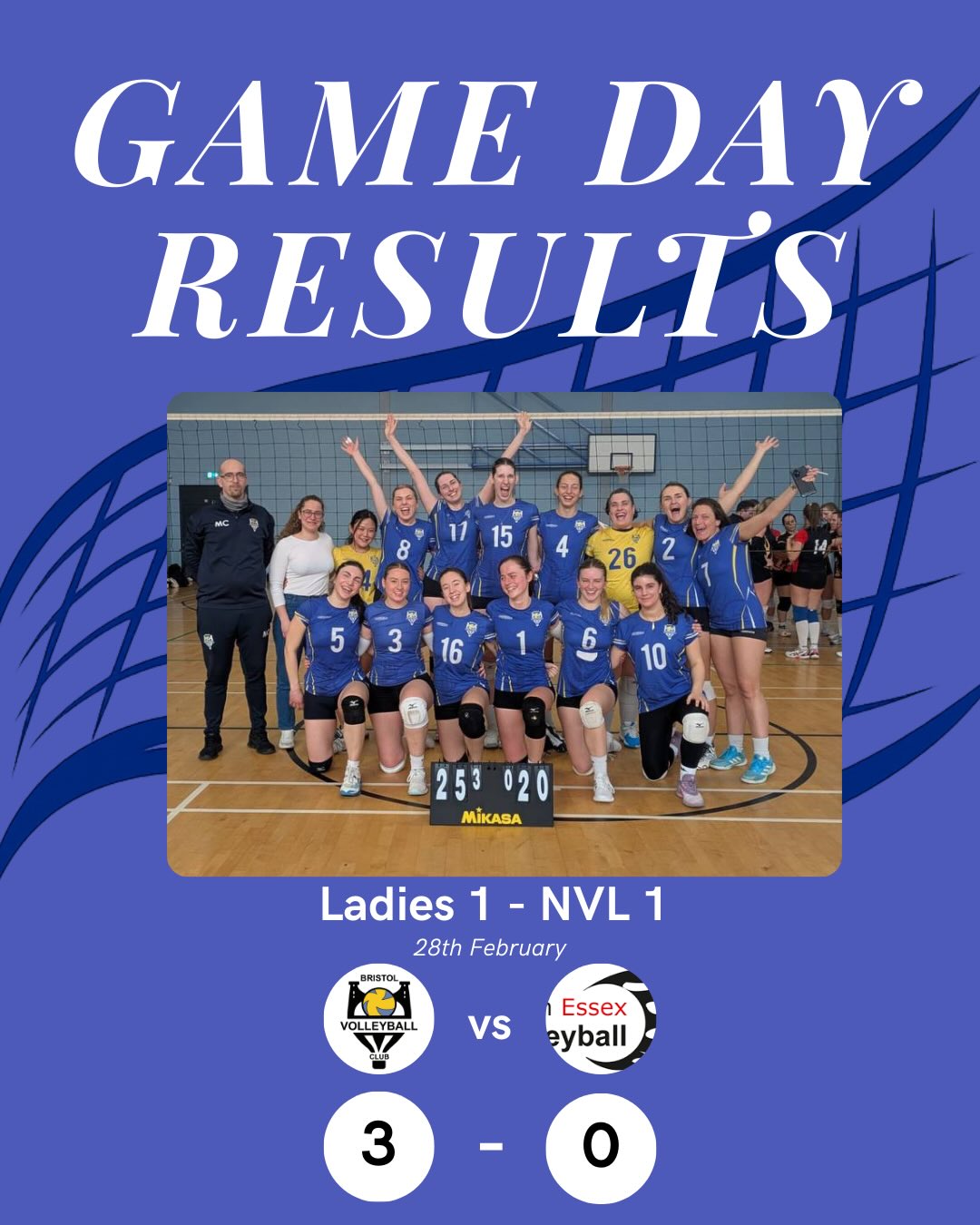 Game Day Results 💛💙
Another busy weekend for BVC with some great performances, big wins and strong team spirit across the club.
Ladies 1 – NVL Div 1
A great performance from the team, starting strong and taking the first two sets comfortably. The team stayed consistent and supported each other throughout. Special mention to youth setter Isabella who stepped in for the second and third sets and absolutely smashed it.
MVP: Maria ✨
U16 Boys – Grand Prix 4 (Gold Cup)
An incredible day for the boys finishing 2nd place 🥈 at the U16 National Grand Prix Gold Cup. The team beat South Bucks 2–0 and Richmond Hawks 2–0 after a huge comeback in the first set, before a hard-fought final against Monkeaston. Brilliant volleyball and teamwork all day.
MVP: Luke O’Brien ✨
Mixed Team – B&D League
A competitive day with two close matches. After a tight loss to Cheltenham Cobras, the team bounced back with a strong win over Yeovil. Plenty of great rallies and good team energy throughout the day.
Ladies 2 – NVL Div 3
What a day — two 3–0 wins for the team. Big swings, strong serving and a brilliant atmosphere all day. The team remains undefeated with one more game day to go.
MVPs: Liz & Monika ✨
Mens 2 – NVL Div 3
A tough first match but the team bounced back well to secure a strong win in the second. Great resilience and teamwork from everyone on court.
Mens 1 – NVL Div 1
A tough match against a strong Essex side. The team kept fighting throughout and showed great determination on court. Plenty to build on for the next games.
Mens 3 – SW League
A close match against University of Bath with tight sets throughout (25–23, 25–20, 25–22). Great energy from the team and a shout-out to JP for stepping in to help with coaching.
MVP: Jacob Mitchell ✨
U16 Girls Performance – Grand Prix 4
Another solid tournament for the team with good rallies and great teamwork. Valuable experience gained and strong progress from the girls.
U16 Girls Competitive – Grand Prix 4
A brilliant day with wins over Leicester (3–1) and Riga (3–0). First pass was exceptional even under tough serving and the girls continue to develop really well.
.
.
#WeAreBVC #BVCGameDayResults #BristolVolleyballClub