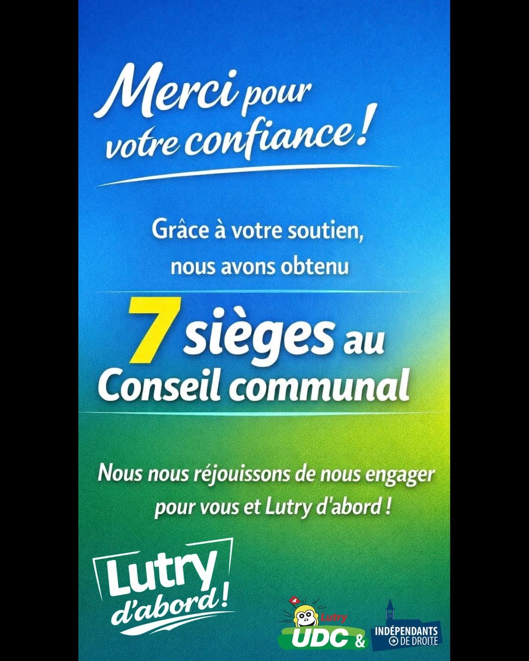 Merci pour votre confiance !
Grâce à votre soutien, nous avons obtenu 7 sièges au Conseil communal. Une belle progression qui nous encourage à poursuivre notre engagement pour Lutry et ses habitants.
Hier soir, toute l’équipe s’est réunie pour partager un moment convivial et remercier celles et ceux qui se sont engagés durant cette campagne.
Nous nous réjouissons de vous représenter au Conseil communal et de continuer à défendre Lutry d’abord !
#LutryDabord #UDCLutry #IndependantsDeDroite #ConseilCommunal #merci