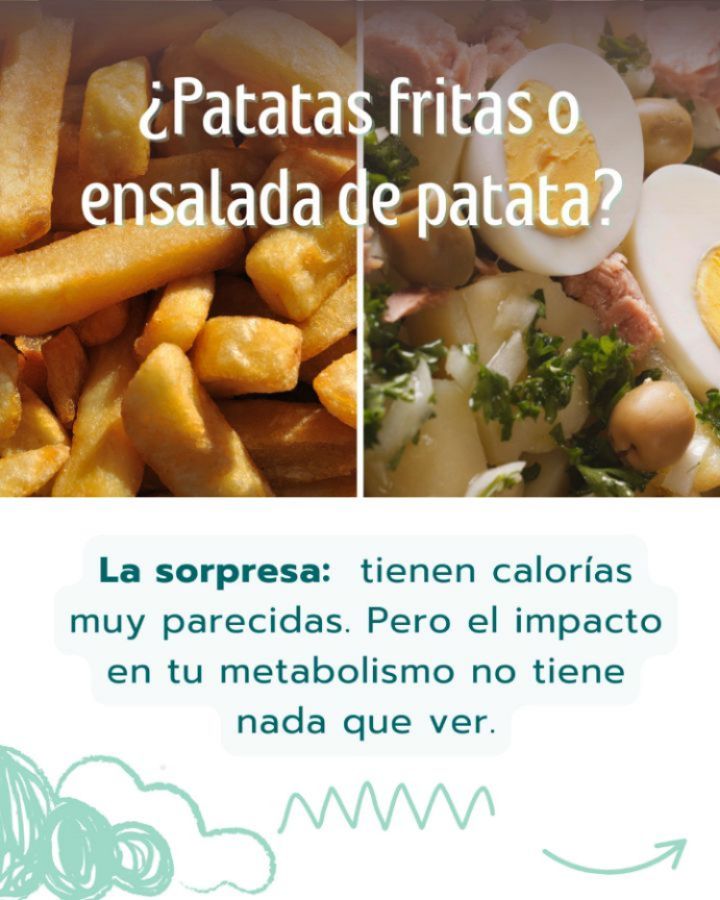🍟 ¿Patatas fritas o ensalada de patata con atún?
La sorpresa es que las calorías pueden ser muy parecidas.
Pero el impacto en tu metabolismo no es el mismo.
Cuando hablamos de nutrición moderna ya no solo miramos calorías.
Miramos cómo responde el cuerpo a ese alimento.
Un plato puede aportar:
✔ proteína
✔ fibra
✔ micronutrientes
✔ grasas saludables
…y ayudar a mantener energía estable.
Mientras otro puede generar:
⚡ picos de glucosa
😵 fatiga posterior
🔥 más inflamación metabólica
Por eso en consulta cada vez hablamos más de:
🧬 nutrición celular
🧬 respuesta metabólica
🧬 personalización nutricional
Porque dos platos con las mismas calorías pueden producir efectos muy distintos en tu cuerpo.
Si quieres aprender a elegir alimentos que mejoren tu energía y tu metabolismo, escríbeme METABOLISMO por DM y te cuento cómo lo evaluamos en consulta.
#nutricionconsciente
#metabolismosaludable
#nutricionfuncional
#nutricioncelular
#epigenetica
