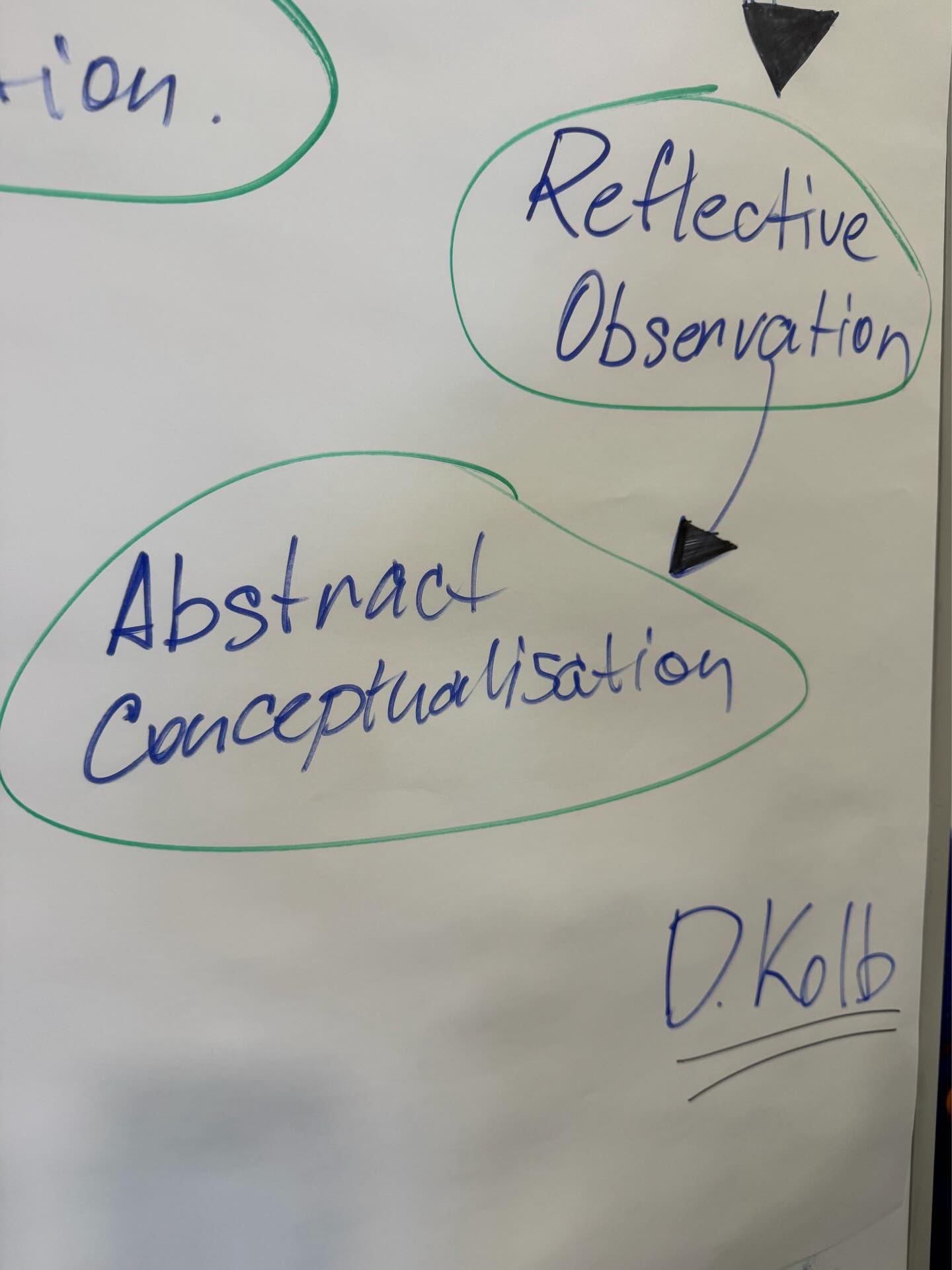In our daily work with people who need support, critical thinking and mental resilience are not abstract concepts — they are part of everyday practice.
During one of the trainings held in February, participants reflected on real situations from their professional lives and explored how visual thinking and art-based methodscan help us better understand people’s experiences.
One of the moments that stayed with many participants was Workshop -From Personal Story to Social Awareness: Supporting Migrant Children Through Art-Based Critical Thinking. Through art and dialogue, personal stories became a starting point for empathy, reflection, and deeper social awareness.
This session naturally became the final part of the programme, bringing together critical thinking, emotional awareness, and practical tools for working with vulnerable groups.
🔎 Visual Thinking for Education (VT4E)
🔸 Funded by the European Union under the Erasmus+ Programme
Project No. 2024-1-IT01-KA210-VET-000243700 #artemassociation #artemassociationmadeira #arthubmadeira #erasmusplus