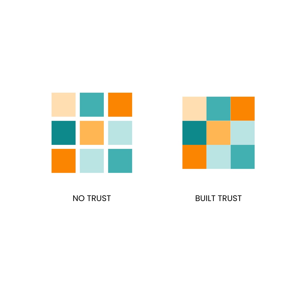 Trust is not something that simply appears,
it is something we build.
At the beginning, people often feel like scattered pieces: different perspectives, different priorities, different expectations. When there is no alignment, trust is fragile.
But when we start listening, showing up consistently, and working towards a shared purpose, those pieces slowly begin to fit together.
Trust grows through small actions, reliability, and genuine collaboration.
And over time, what once felt disconnected becomes something solid: in teams, in communities, and in our careers! ✨
#trustbuilding #leadership #personalgrowth #collaboration #purpose