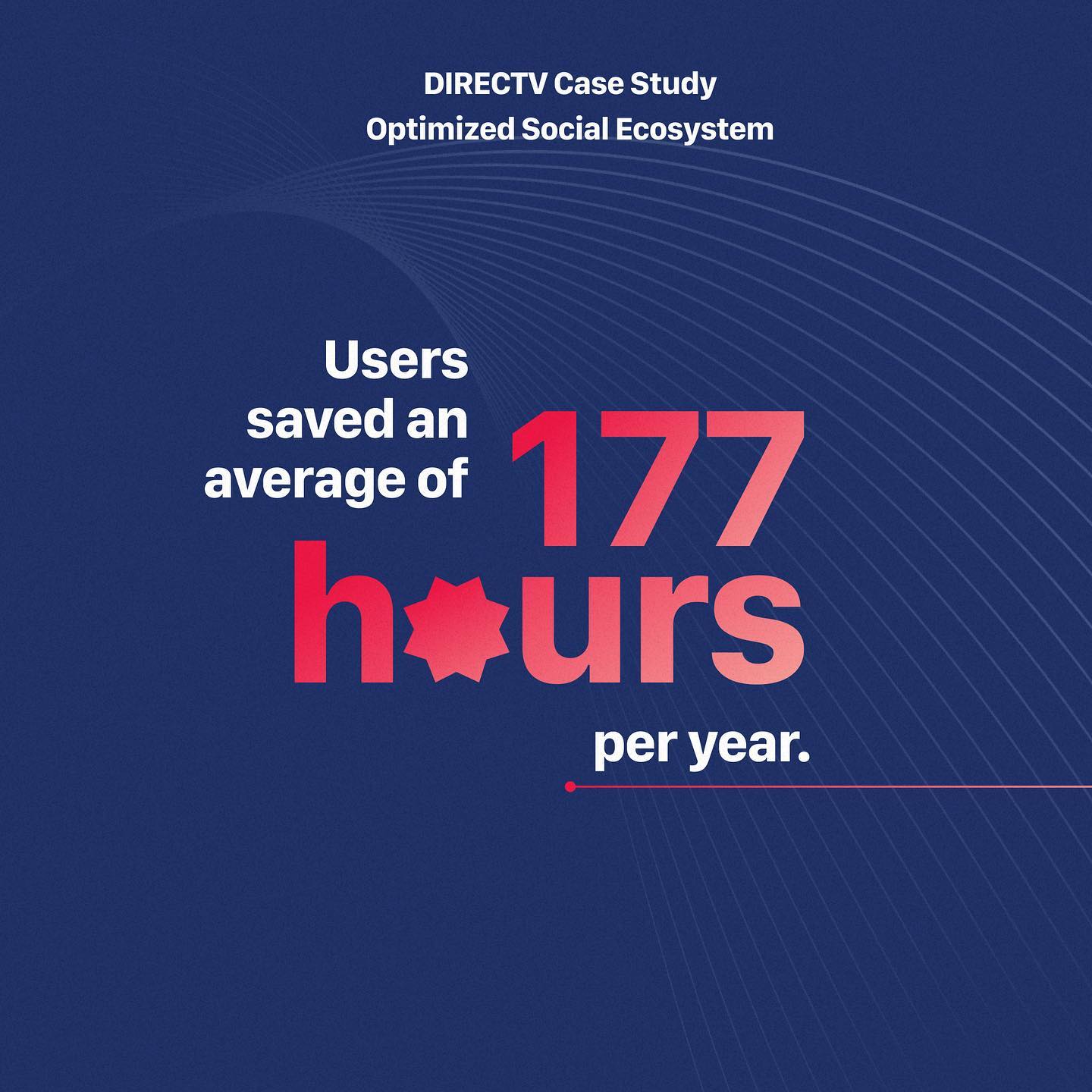 #ClientSpotlight: Our ongoing dedication to crafting personalized solutions for @directv’s social teams has delivered remarkable results over the years.
Using AI, analytics, and MarTech optimization, we streamlined operations by 50%, achieving significant cost reductions and enhancing operational efficiencies. Our focus remains on supporting them in achieving a $60M saving over the course of 5 years!🚀
Curious to learn more about how we’ve been helping clients achieve their goals? Go to link in bio to find out more.
#casestudy #client #enterprise