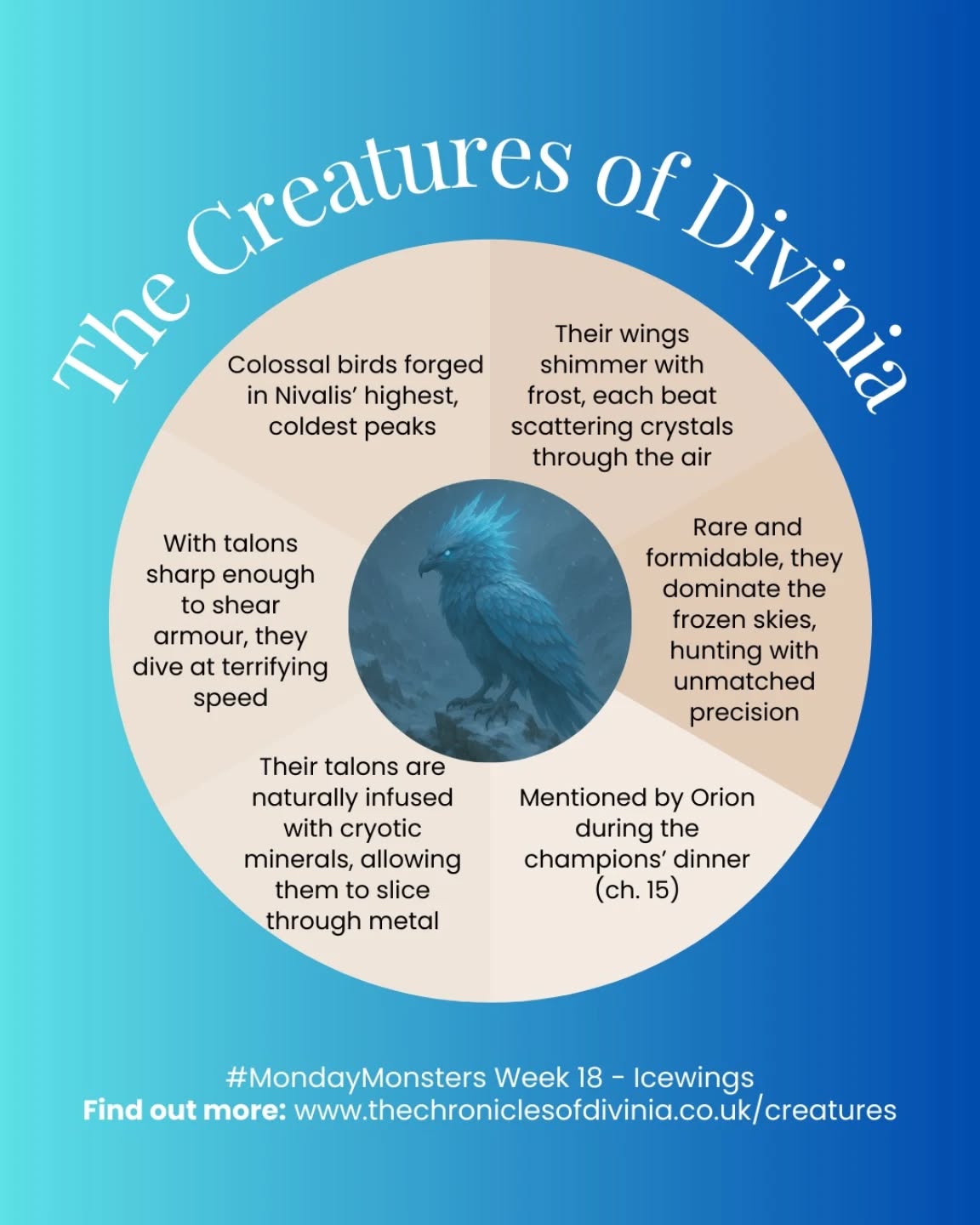 We're back to Nivalis for Monday Monsters - Orion calls out these fearsome birds when recounting some of his region's most terrifying creatures - and with good reason! Watch out for these ice-coloured fliers amongst the snowstorms.
#TrialsOfDivinia #FantasyBooks #IndieAuthor #Bookstagram #BookTok