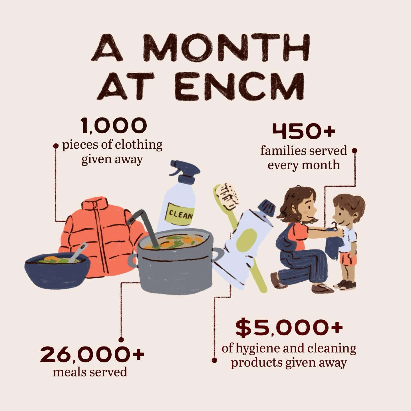 Our little volunteer team and your support accomplish big things together every month! Here’s a look at some average numbers and our monthly impact.
We need help to do this work. Would you consider becoming a monthly donor at the link in our bio? It’s an easy way to change lives.