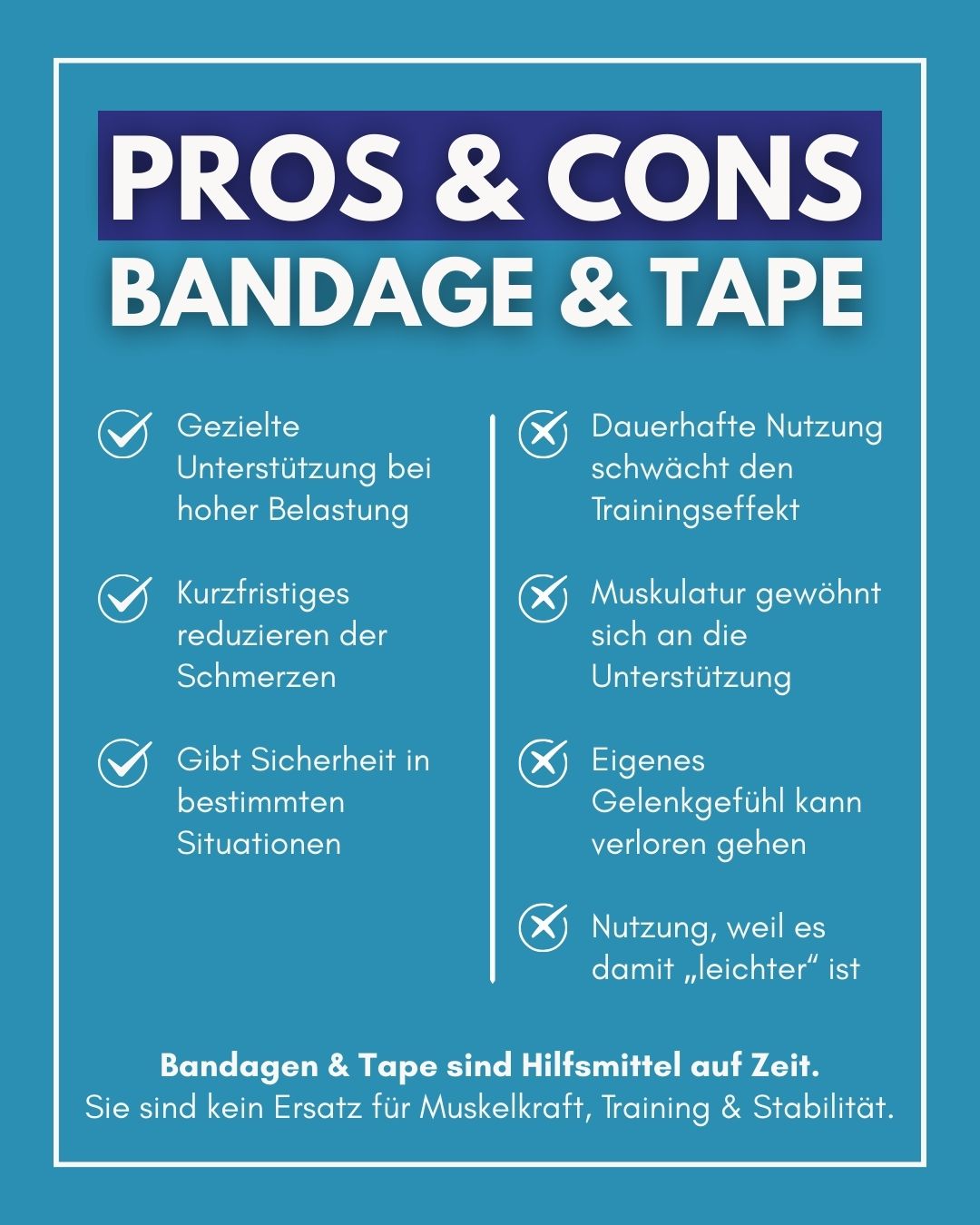 🦵 Tape & Bandagen: sinnvoll oder Gewohnheit?
✅ Pro:
Gezielte Unterstützung bei hoher Belastung.
Mehr Sicherheit bei bestimmten Aktivitäten.
Kann Schmerzen kurzfristig reduzieren.
⚠️ Contra:
Dauerhaft genutzt mindern sie den Trainingseffekt.
Die Muskulatur gewöhnt sich an die Unterstützung.
Das eigene Gelenkgefühl kann verloren gehen.
👉 Fazit: Als temporäre Unterstützung sinnvoll, aber kein Ersatz für Kraft, Stabilität und Training.