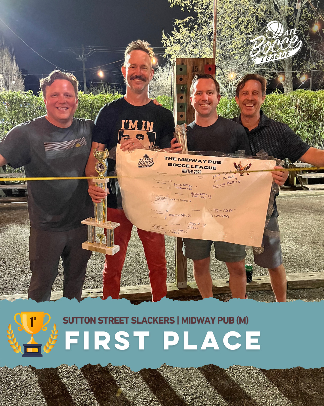 🏆️2026 Winter Bocce Playoff Results Part 2/2🏆️
📍@midwaypub (Monday)
🥇Sutton Street Slackers
🥈Bocce Fees are too Damn High
📍@midwaypub (Tuesday)
🥇Bocces Be Crazy
🥈Hutchinson's Finest
📍@thepaintedpinatl
🥇Roll and Behold
🥈Bocce Balboa