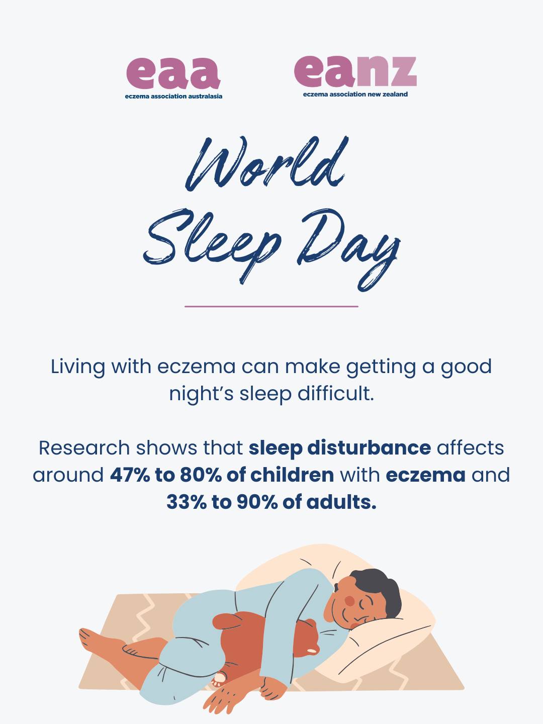 Did you know eczema can affect sleep? 💤
Many people living with eczema say that night time itching is the hardest part of their condition.
Scratching during the night can interrupt sleep, damage the skin barrier and lead to more inflammation.
On World Sleep Day, it is a good reminder that caring for eczema is not just about daytime treatment. Good sleep routines can also support skin health.
A few simple tips:
• Apply moisturiser before bed
• Keep the room cool
• Choose soft cotton sleepwear
• Maintain a consistent bedtime routine
Better sleep helps the body repair the skin and manage inflammation.
If eczema is affecting your sleep, you are not alone. Our community shares tips, support and resources to help you manage eczema and feel more comfortable.
#eczema #eczemasupport #worldsleepday