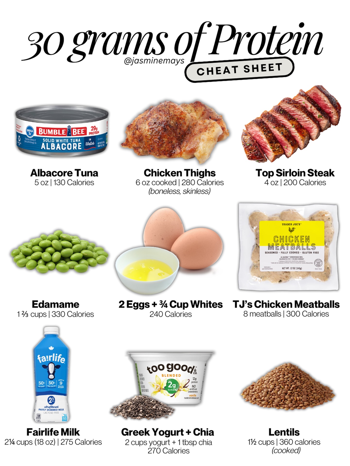 💪 Here’s why so many women aim for 30g of protein per meal:
1️⃣ Protein keeps you full & satisfied so you’re not constantly snacking.
2️⃣ It helps your body build & protect muscle, which makes you stronger and leaner.
3️⃣ More muscle = a faster metabolism, so you burn more calories even at rest.
🚫 Myth-buster: You’ve probably heard “your body can only use 30g of protein at a time.” Not true! 🙅🏽♀️
👉 What studies really show: 20–40g per meal is the sweet spot for muscle-building, but your body still digests and uses more than that for energy, hormones, enzymes, and repair. Nothing is “wasted.”
👉 And remember: protein isn’t the only part of your meal. Carbs, fats, and veggies also fuel your body and help you thrive.
When you start hitting 30g per meal, you’ll notice:
✔️ Less snacking
✔️ Easier fat loss
✔️ More energy & strength
Which one of these is YOUR go-to protein source?
🍳🍗🧀 Comment below!
#protein #weightlossjourney #highprotein #womensfitness #mealprep