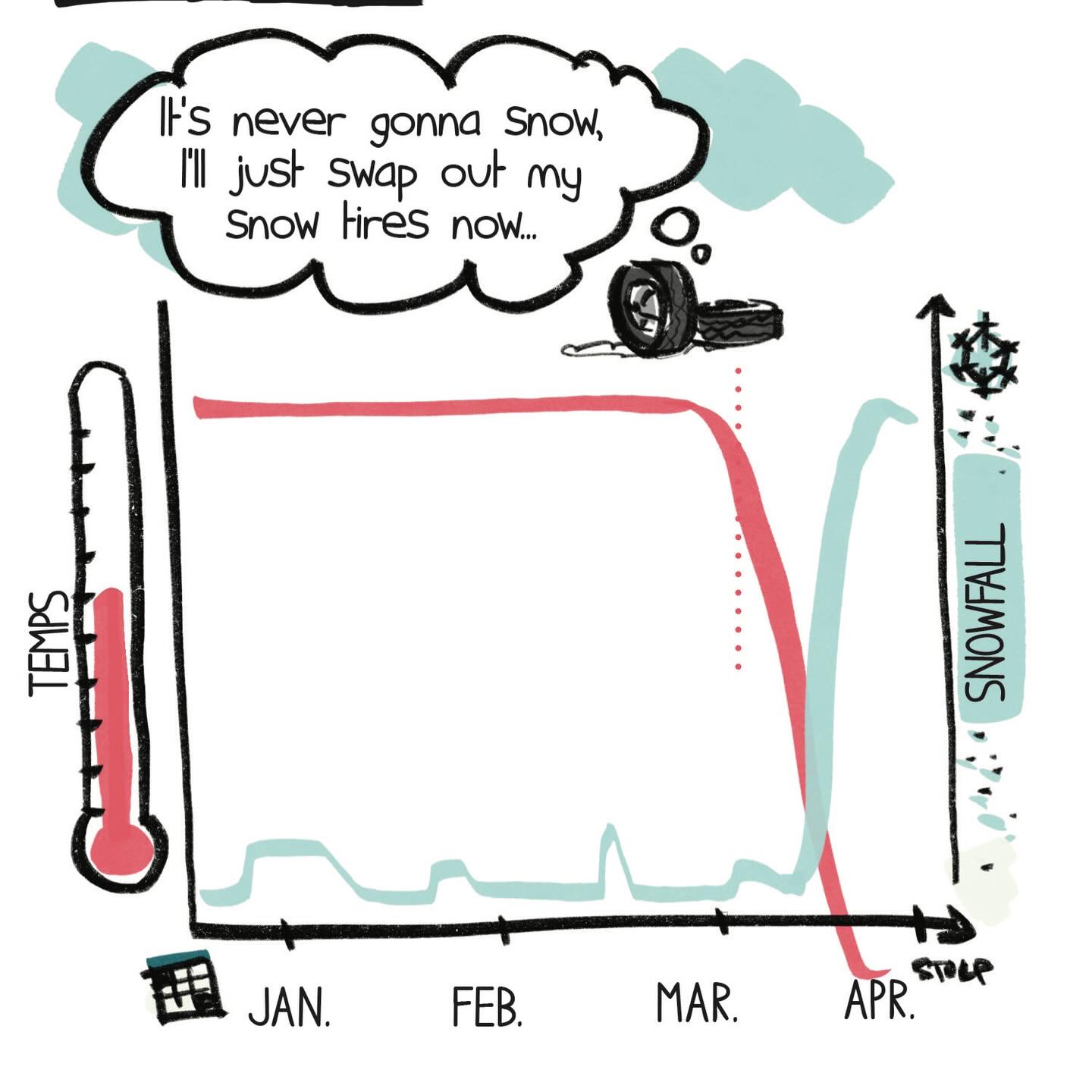 Come on down to Murphy’s for a tire swap! #snowstorm #toosoon #wintermemes #graph #commuter