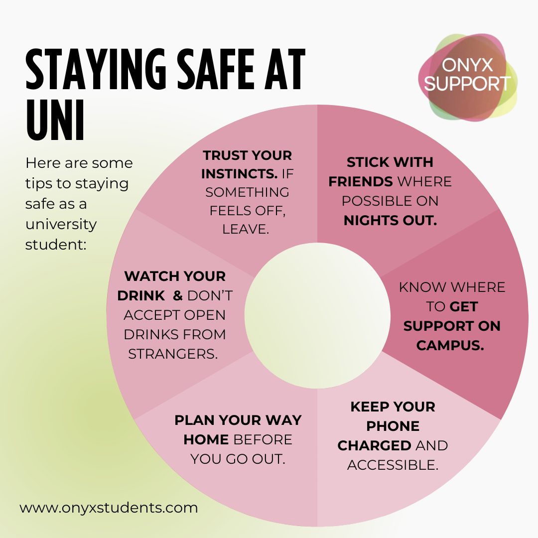 Nights out should be fun, and you deserve to feel safe while you’re out.
A few safety reminders (without pressure to be “perfect”):
• Trust your instincts — if something feels off, leave and get to a busier area
• Stick with friends where possible and check in with each other
• Watch your drink and don’t accept open drinks from strangers
• Plan your way home before you go out
• Keep your phone charged and accessible
• Know where to get support on campus
And if something does happen, it is never your fault. Support is available. If you’re worried about something that’s happened, feeling shaken, or not sure what to do next, our Specialist Mentors can talk it through with you and help you find the right next step.
🔗 www.onyxstudents.com
#StudentSafety #NightOutSafety #Consent #UniversityWellbeing #OnyxSupport #Safety #University #Campus #UniLife