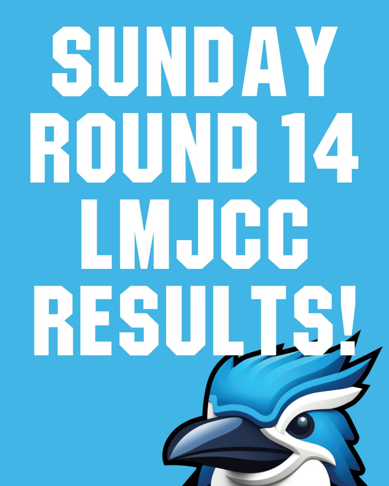 π₯π KOOKABURRAS ON FIRE! ROUND 14 ACTION FROM AROUND THE GROUNDS! π₯π
U10 Blue
Finished the season at home against a strong Armadale JCC side. Bowled first and did well with wickets to Viraj (2/15), Spencer (1/8), Nicholas (1/9), Sam (1/10) & Muhammad (1/12). Great batting from Sam (12), Aarav (11), Nicholas (10) & Muhammad (10) but just fell short. Great season of improvement!
U10 White
Made the long drive to Byford to play SJ Blues. Bowled first and saw wickets from Wil (2/7), Harrison (2/20), Jordy (1/8) & Leo (1/18). Great batting from Austin (16), Leo (14) & Kai (14) saw the team put up a great effort. Huge progress and lots of fun from this team!
U12 Blue
Had a home game at Mazenod Oval and batted first against Riverton JCC. Posted a massive 6/198 with Hendrix (29no), Arjun (25), Agrim (25no) & Ben (22no) all scoring heavily. Controlled the game with the ball, bowling Riverton out for 129. Wickets to Shivang (2/1), Cooper (2/21), Hendrix (1/8 & Will (1/13) in a great finish to the season.
U12 White
Batted first playing away to Willetton and posted a competitive 6/173. Connor (46no), Jaxon (24no) & Cooper (21no) all scored heavily in a good effort. Willetton posted 6/193 in response in a tight tussle, with Max (1/11), Jeremy (1/14), Jaxon (1/18), Hethaksh (1/26) & Jai (1/29) all taking wickets. Great season from the team, plenty of talent on show!
U15
Needed a win to stay third on the ladder. Played away to Riverton and were put in to bat. Strong batting from Mitch (48no), Quade (40no) & Isaac (24no) got the team to a strong score of 7/208. With the game in hand the team bowled ok to win by 70 runs. Wickets from Isaac (3/12), Jaden (1/8), Kade (1/6), Mitch (1/8), Matt D (1/8) & Oliver (1/15) as the bowlers were well supported with 6 catches. Finals bound!