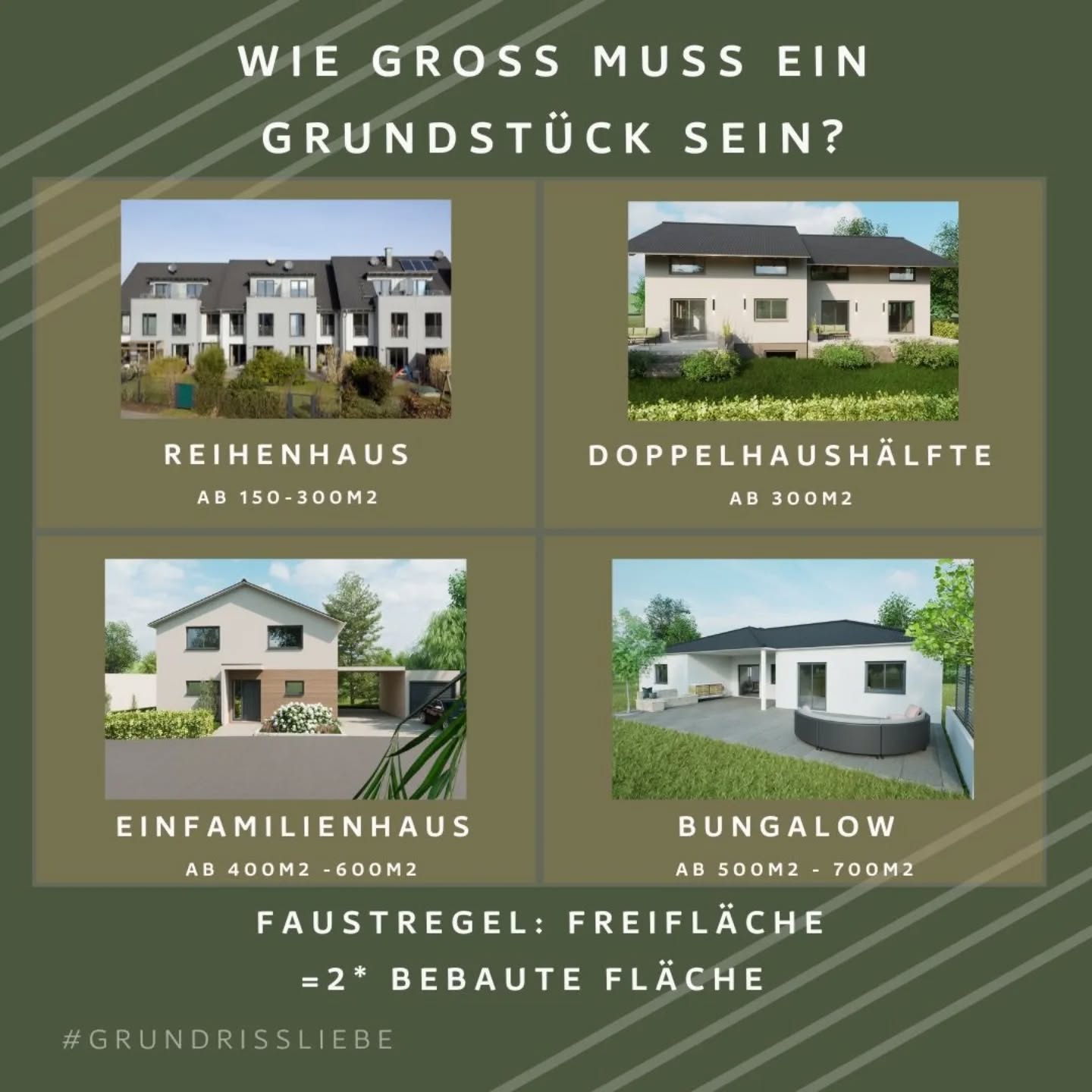 🏡 Wie gross muss ein Grundstück sein?
Die Frage stellen sich viele – hier die wichtigsten Faustregeln auf einen Blick:
📐 Nach Haustyp:
🏘️ Reihenhaus → ab 150–300 m²
🏠 Doppelhaushälfte → ab 300 m²
🏡 Einfamilienhaus → ab 400–600 m²
🛖 Bungalow → ab 500–700 m² (mehr Grundfläche nötig!)
📏 Die goldene Faustregel:
Die Freifläche sollte doppelt so gross sein wie die bebaute Fläche deines Hauses.
🔑 Was du beachten musst:
✅ GRZ (Grundflächenzahl): Gibt an, wie viel % des Grundstücks bebaut werden darf
✅ Mindestabstände zum Nachbarn: meist 2,5–3 Meter
✅ Bebauungsplan deiner Gemeinde prüfen!
✅ Platz für Garage, Einfahrt & Garten einrechnen
💡 Beispiel: Haus mit 150 m² Grundfläche → Grundstück mindestens 450 m²
(Wie immer gilt, seht dies als Empfehlung, je nach Bauvorhaben, Grundrissanordnungen, Grundstücksschnitte uvm können andere Grössen Sinn machen)
Hast du schon ein Grundstück im Blick? Schreib es in die Kommentare! 👇
#Grundstück #Hausbau #Immobilien #Eigenheim #Bauen Traumhaus Grundstücksgröße Immobilientipps Hausbautipps Wohnen Bauplatz Einfamilienhaus Bungalow Reihenhaus GRZ Bebauungsplan Immobilienberatung Hausplanung Neubau Wohntraum