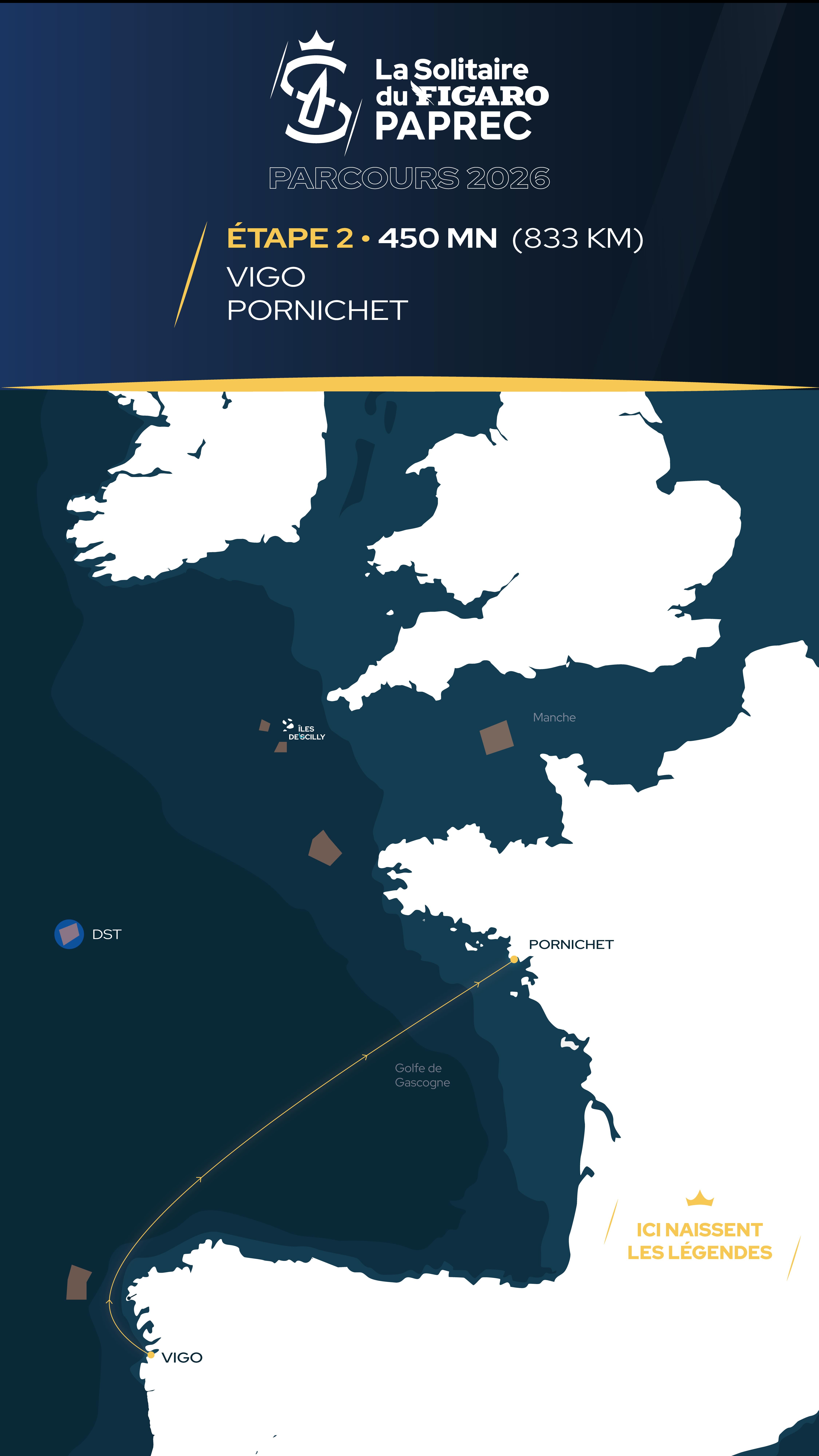 Cap sur Pornichet ! ⚓️🌊
Après l’effervescence de Vigo 🇪🇸, les skippers s’élanceront pour l’étape 2. Au programme : 450 milles nautiques (833 km) de stratégie et de dépassement de soi à travers le Golfe de Gascogne. 💨🏃♂️
Qui prendra l’avantage sur cette étape ? Dites-le nous en commentaire ! 👆
@puertodevigo - @deputacionpontevedra - @fundaciontraslatio - @villedepor_nichet
#LaSolitaire #IciNaissentLesLégendes