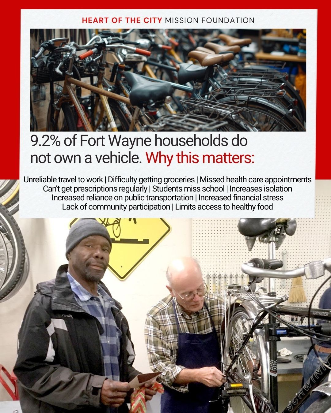 How often do you hop in the car to run to the store because you forgot a couple items? For the majority of us we rarely think about the number of little trips we take every day whether it's to the gas station for a soda, a last minute drive thru for take-out or a 5th trip to Starbucks for the week.
But for nearly 10% of households in Fort Wayne, those trips aren't just luxuries, they're next to impossible without a vehicle. Grocery trips, pharmacy runs, the occasional splurge on a coffee all have to be planned together and often times around public transportation, a friend giving them a ride, or- in many cases, they just don't happen at all.
Lack of transportation extends far beyond getting to work, it means not getting necessary medication, it means skipping important medical appointments, it means grabbing the quickest (and often unhealthiest) dinner option instead of getting healthy groceries.
A bicycle may not seem like much among the sea of the latest SUVs and electric cars but for many in Fort Wayne it's the difference of getting their insulin on time or hoping the bus can get them there sometime in a few days.
Your generosity helps us ensure those we love in our city aren't just able to get around, but that they can live healthy lives.
#sharethelove #reducepoverty #fortwayne #hotcfw #lovethyneighbor