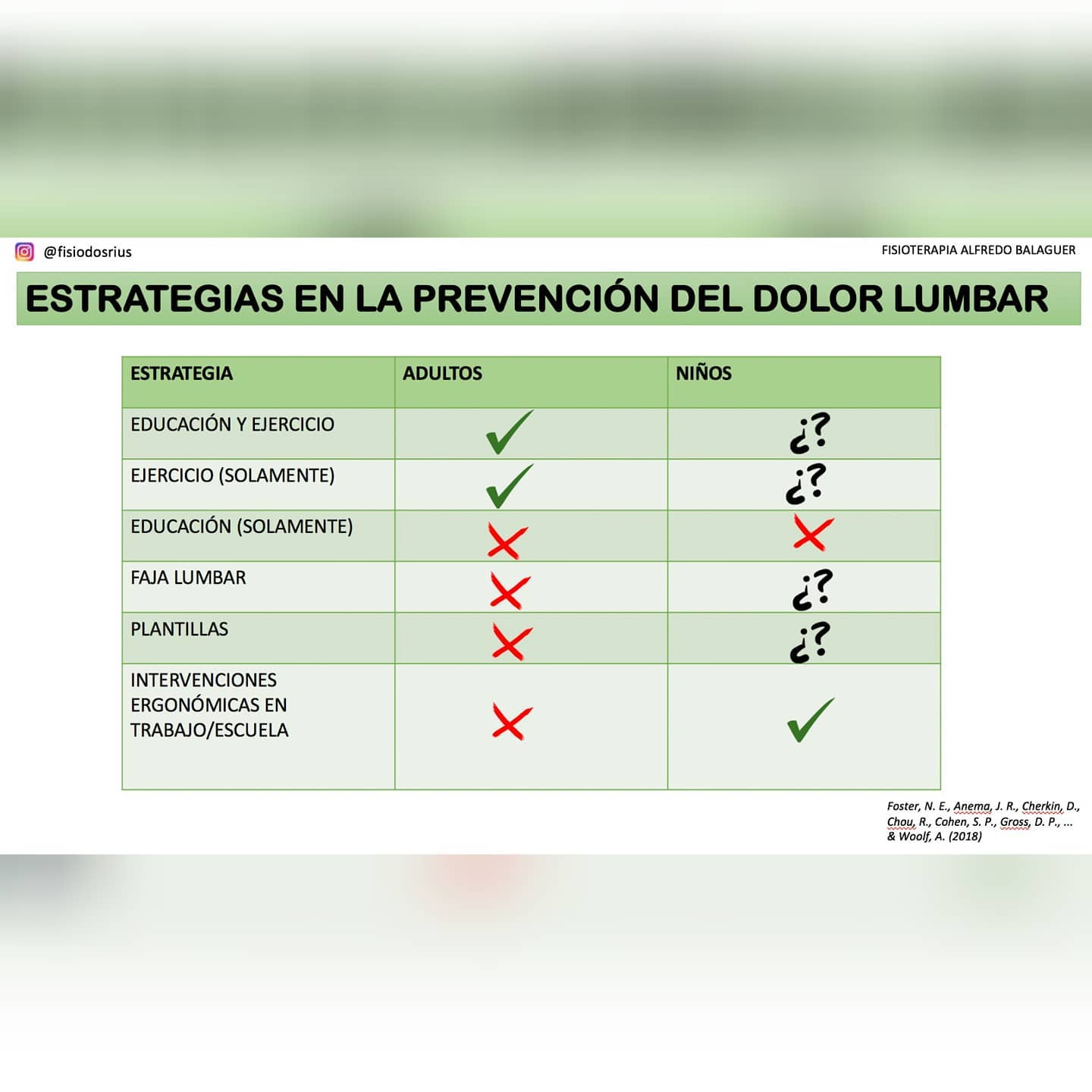 🤔 ALGUNA VEZ TE HAS PLANTEADO QUE PUEDES HACER PARA PREVENIR TU DOLOR LUMBAR O EVITAR QUE TU HIJ@ LO SUFRA ⁉️
❌✅ AQUÍ TE DEJO UN RESUMEN SOBRE QUÉ ESTRATEGIAS HAN DEMOSTRADO SER ÚTILES EN LA PREVENCIÓN EN ADULTOS Y NIÑOS ✅❌
⚠️ CÓMO VERÁS A FECHA DE HOY TODAVÍA QUEDAN MUCHAS INCOGNITAS Y ASPECTOS QUE ACLARAR ⚠️
🟢COMÉNTAME TU CASO PARTICULAR DE FORMA GRATUITA🟢👉 Link en (@fisiodosrius )
👉👉 linktr.ee/fisioabp
#fisioterapia #rehabilitación #prevencion #dolor #fisioterapeuta #lumbalgia #ciatica #dolorlumbarcronico #gluteos #core #entrenamiento #readaptacion #ejercicio #terapiamanual #antiinflamatorio #plantillas #ergonomia #fisiodosrius #dosrius #llinarsdelvalles #mataro #argentona #orrius #mataro