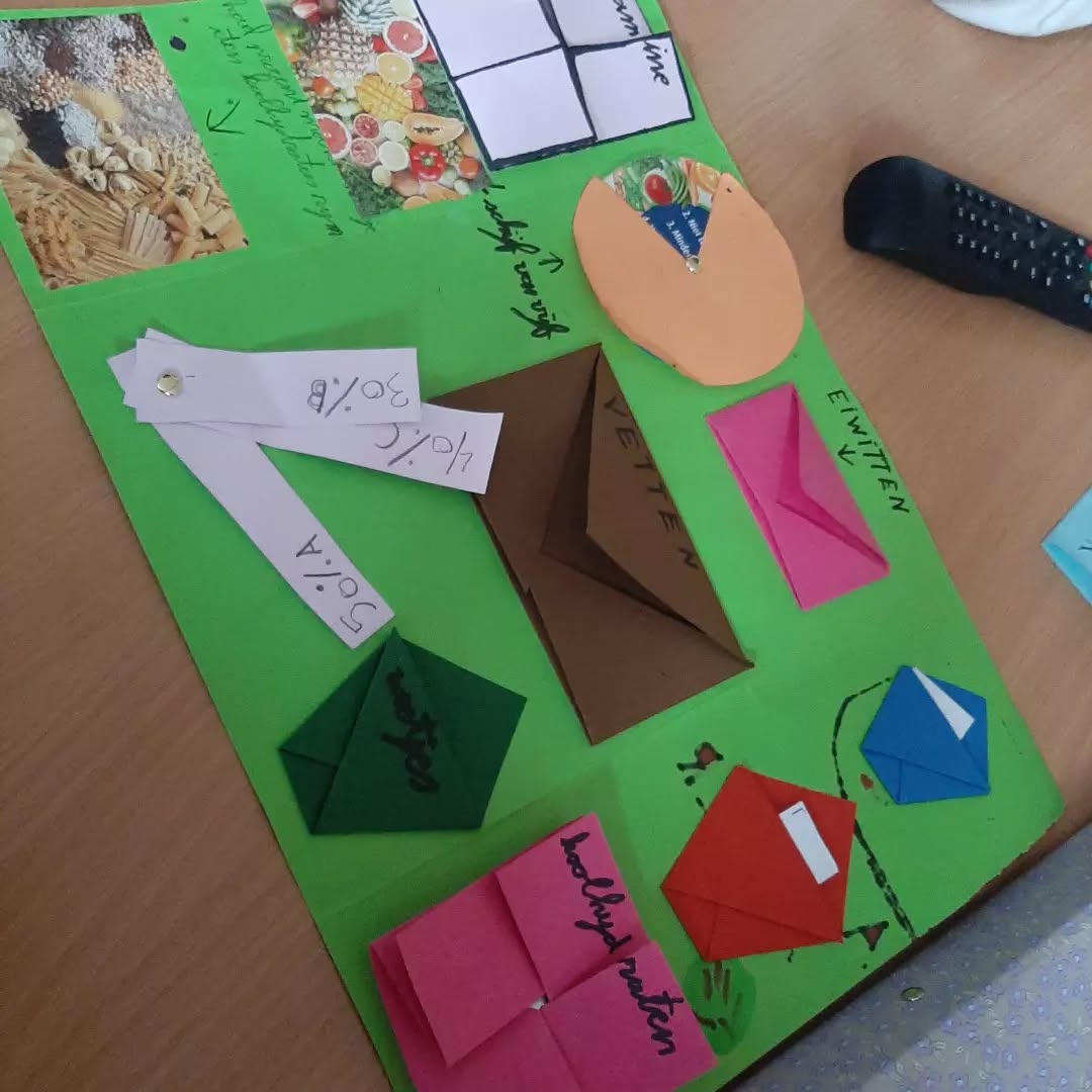 Lapbook📒🖌
Door de hele school is het thema "voeding en sport" zichtbaar. De groepen 7 hebben lapbooks gemaakt over de verschillende voedingstoffen. Daarna hebben de kinderen elkaar beoordeeld a.d.h.v. de afgesproken criteria.