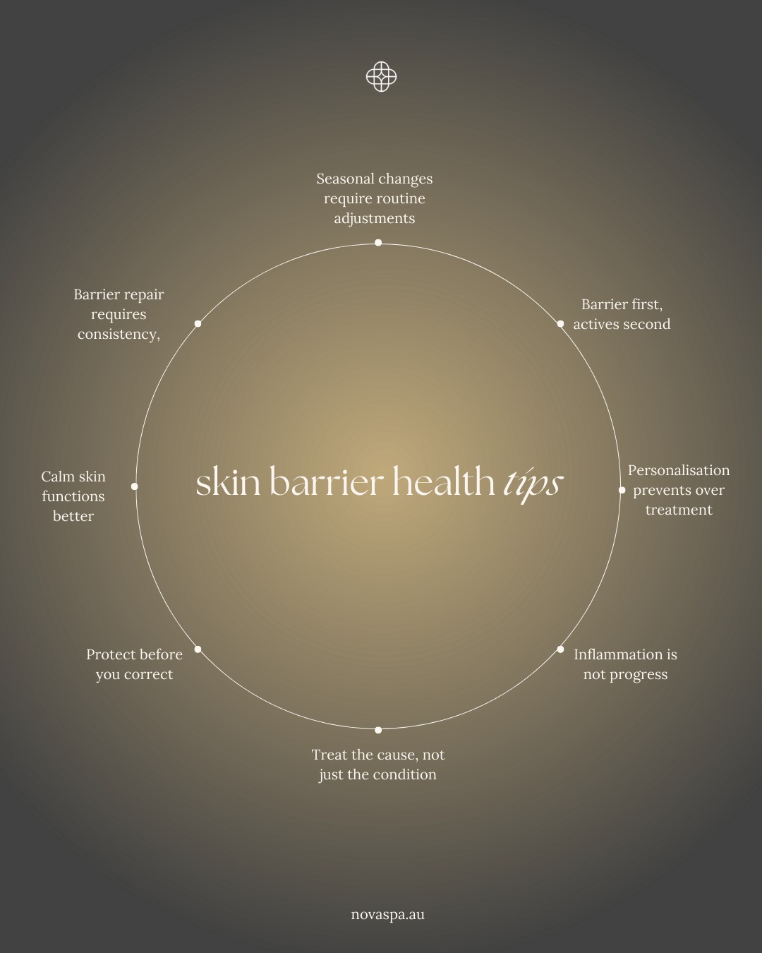Your skin is not “sensitive.”
It is communicating.
Redness. Tightness. Stinging. Breakouts that will not settle. These are often signs of a compromised barrier, not a need for stronger actives.
At Nova, we take a corneotherapy approach using Dermaviduals. That means we prioritise the health and function of your skin barrier before introducing corrective ingredients. Because when the barrier is impaired, even the most advanced actives can create further imbalance.
Dermaviduals is formulated with DMS technology designed to mimic the skin’s natural membrane structure. This allows formulations to integrate seamlessly and support repair, rather than override the skin’s function.
Following a professional consultation, we custom blend formulations on site based on your individual skin presentation. No one size fits all routines. No trend driven layering. Just personalised, skin compatible support that evolves with you.
Healthy skin should feel calm, resilient and comfortable.
If your skin has been reactive, unpredictable or constantly inflamed, it may be time to focus on restoration rather than correction.
Book a consultation or Discovery Facial and let us rebuild your skin barrier intelligently and responsibly ✨
#novaholisticspa #dermaviduals #corneotherapy #skinbarrierhealth #hobartskinclinic #sensitiveskin #reactiveskin #customskincare #holisticskincare #skinconsultation