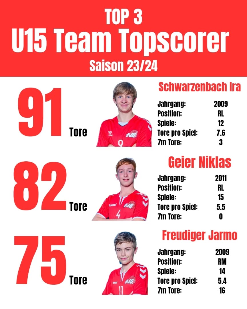 Statistiken U15 Saison 23/24