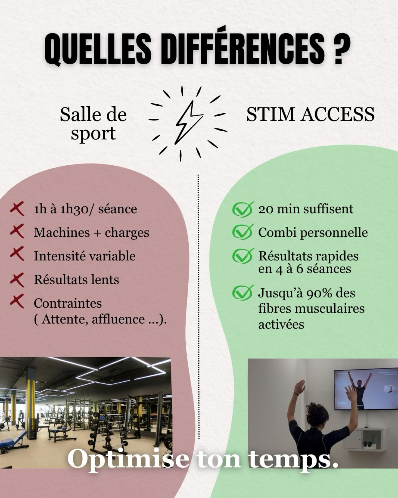 Quelles différences y a-t-il entre une salle de sport classique et STIM ACCESS ?⚡️
#electrostimulation #ems #sportmotivation #stimaccess