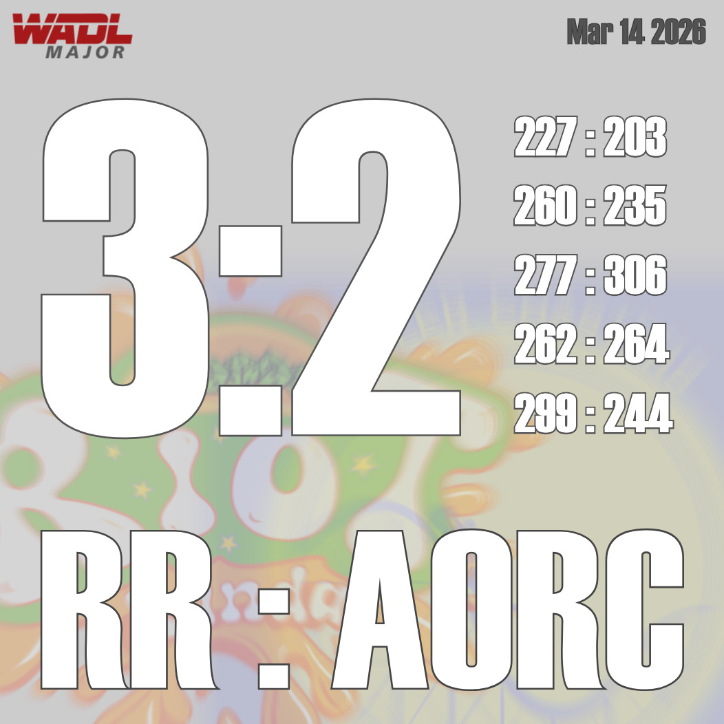 🔥 These Bones Don’t Lie — ROUND 27 🎲
Some nights you just know. You can feel it in your bones. Round 27 arrived like a campaign in the mountains, every table a front line and every throw a tactical move. In the WADL, the dice are the generals and the scoreboard is the map of the battlefield, and last night, the bones told the story with ruthless force and clarity, in a night unlike anything the league had ever seen before.
⭐ Major League Highlight
A classic heavyweight duel unfolded as the battle-tested Randa Riot took down the Aosta Roller Coasters 3:2 in a tense and bloody contest. The narrow victory is enough to topple the Coasters from their Top spot and carry Randa Riot into second place, redrawing the Major League power map.
🔥 Minor League Highlight
If the Minor League is a political landscape, the Davos Martyrs just staged a decisive coup. Their 4:1 victory over the Eidfjord Dicekings was calculated, relentless, and impossible to ignore. The underground is no longer whispering : It’s hot-rolling dem good ole bones.
The dust settles on Round 27.
📊 All outcomes are official, verified, and logged by league officials.
The league doesn’t slow down! WADL midweek action rolls again this Wednesday.
Keep an eye on the scoreboard.
#WADL #season25_26 #round27 #HighAltitudeExperience #HighAltitudeExperience #RollAbove #DiceSupremacy #keephustling #RollToGlory #DiceDrama #würfeln #würfelsport #würfelzucker #würfel #würfelspiel #würfelsport #dice #dicegame #diceaddict #dicegames #dicemagazine #dicemedia #dicelove #dicesports #dicecraft #davos