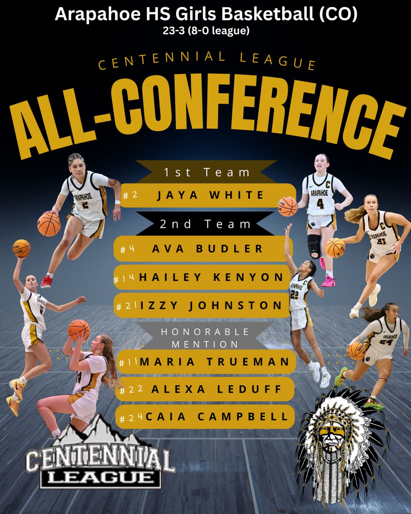 Congratulations on receiving ALL-CONFERENCE honors!
@jaya.white27
@avabudler_2026
@johnstonisabelle2026
@kenyon.hailey
@_mariat_2028
@alexa_leduff19
@ Caia Campbell