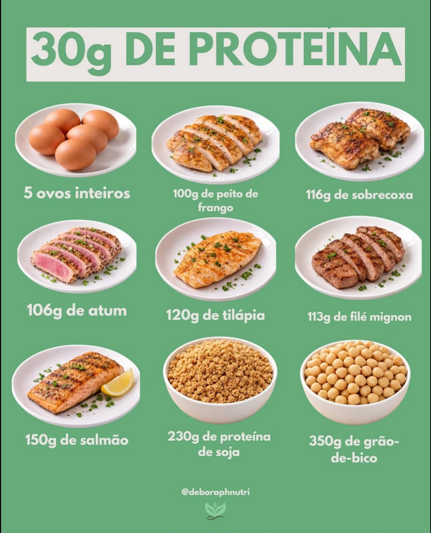 Você pode consumir a mesma quantidade de proteína, mas isso não significa que estará consumindo as mesmas calorias ou o mesmo volume de alimento.
Algumas escolhas proteicas entregam a proteína com muito mais calorias do que outras.
Por exemplo:
5 ovos inteiros → cerca de 350–380 kcal
100 g de peito de frango → cerca de 160–170 kcal
Ou seja, o frango fornece praticamente a mesma quantidade de proteína, mas com menos da metade das calorias.
Outro ponto importante é que proteínas de origem animal possuem alto valor biológico, o que significa um perfil mais completo de aminoácidos essenciais e melhor aproveitamento pelo organismo.
Ainda assim, o mais importante é variar as fontes de proteína na alimentação. Além das carnes e ovos, também encontramos proteína em laticínios, leguminosas, oleaginosas e cereais, que ajudam a complementar a ingestão proteica ao longo do dia.