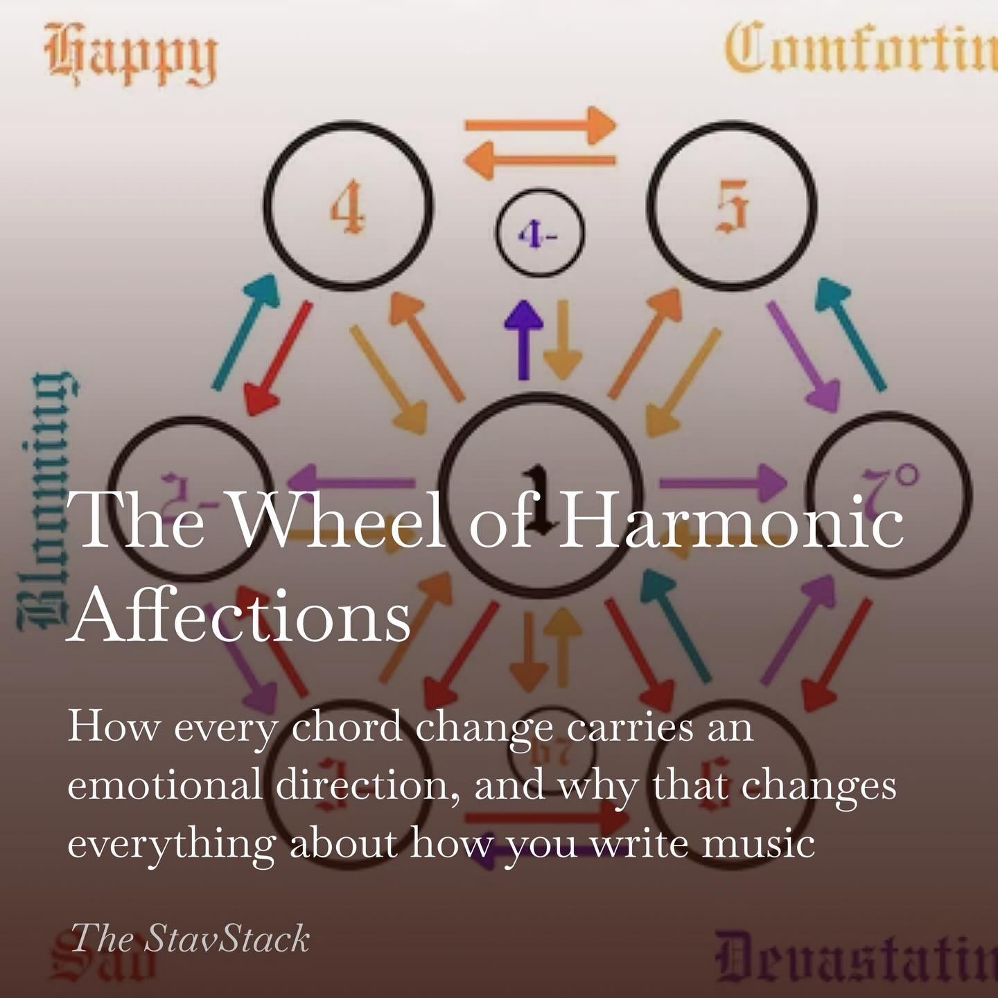 A little different from my usual posts, but something I’ve been thinking about recently.
Music theory tells you which chords go together. It has never told you how moving between them feels. Until now.
🔗 Link in bio
#musictheory #musicismylife #fypシ