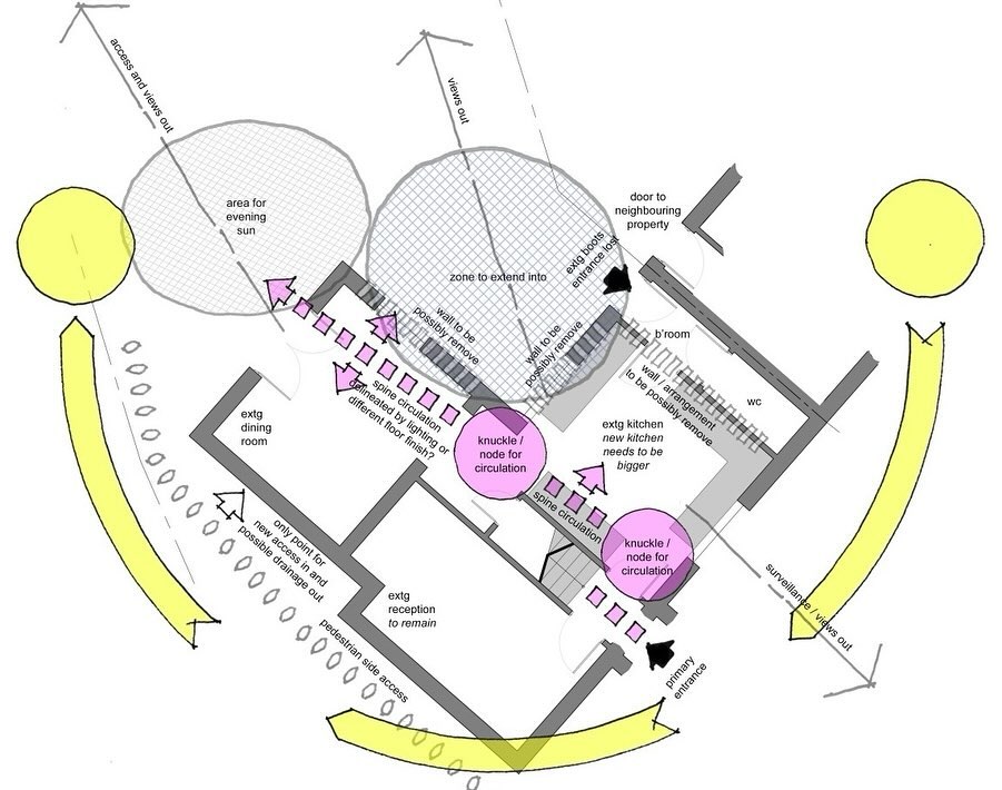 We believe thorough site and building analysis is a crucial part of the design process. This is a consideration no matter the scale of the project.
This was for a single storey rear extension where a crank in the rear extension opened up a number of opportunities including framing a view down the garden and providing doors out on to an external area that would receive sun in the evening.
The inclusion of the crank also created internal floor area for a servicing room with side access for muddy boots. Another item ticked off the client’s wish list.
#architecture
#architect
#extensions
#design
#sketching
#planning
#heritage
#listedbuilding
#concept
#alternativeapproach