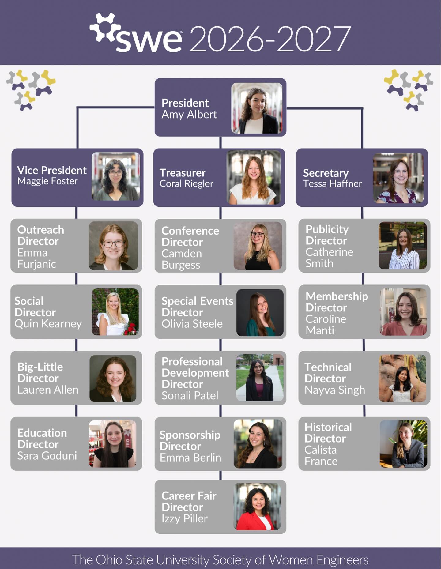 Meet our newly elected officers for the 2026–2027 school year! 🎉 We’re so proud of this incredible group and can’t wait to see the impact they’ll make. Big thank you to everyone who ran, for your strive and dedication. Here’s to a year full of growth, leadership, and new memories! ❤️🥳