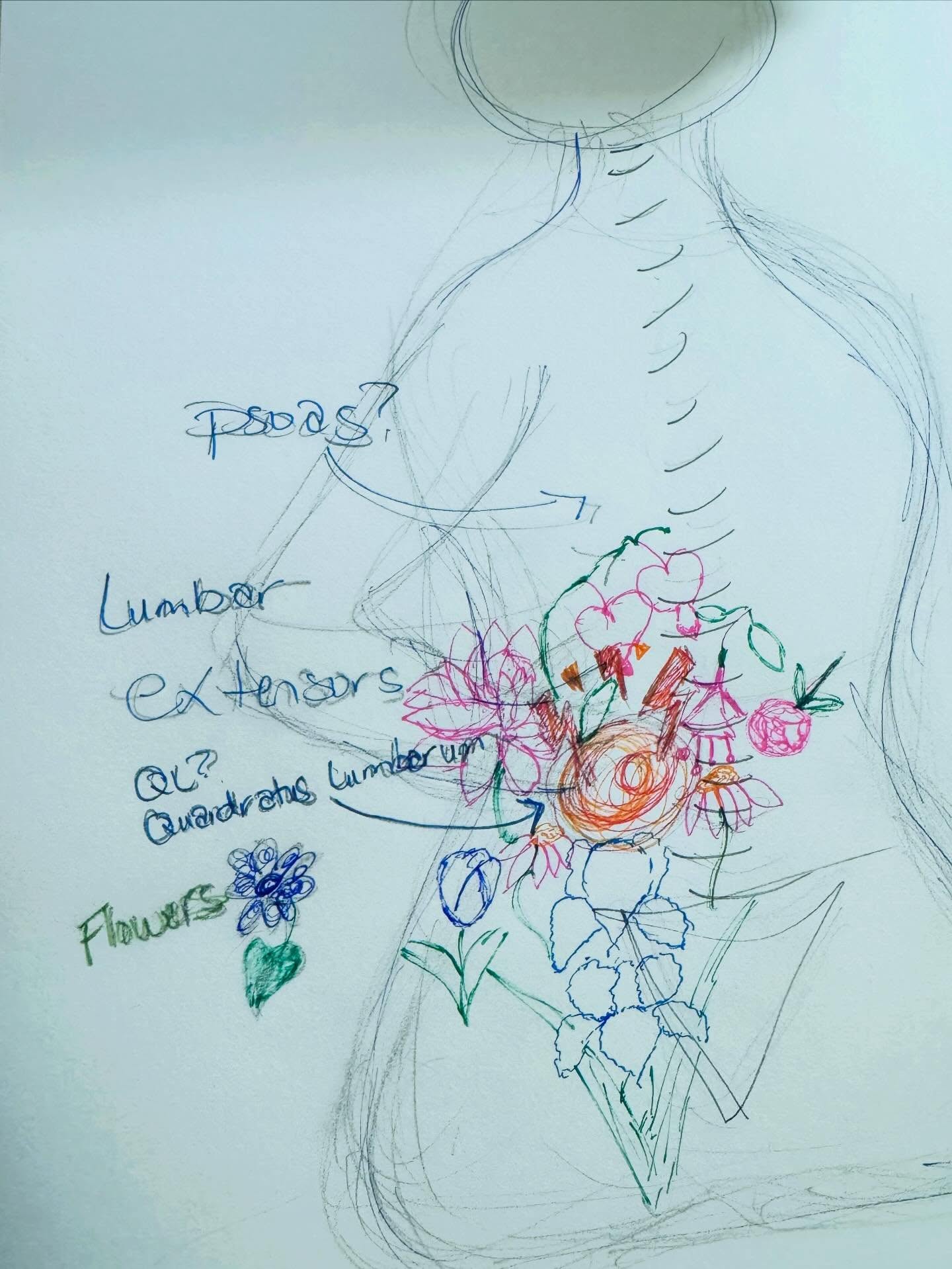 Where It Hurts with a Flower Poultice 🌼🌸🌼