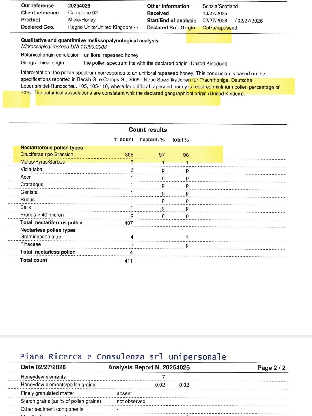 🔬 Knowing our honey
I believe that producing honey is only part of the work.
Understanding it is just as important.
This year I decided to start to analyse our honey through professional pollen and quality testing. It is a big investment for a small producer, but an important one: it helps me understand my bees, our landscape, and gives transparency to those who enjoy my honey.
The results tell a beautiful story about our land.
🌼 **Rapeseed Honey** shows **96% rapeseed pollen**.
For a honey to be considered unifloral, about 70% is already enough — this level of purity reflects the strong spring bloom around the farm in the right location choosed.
🌸 **Heather Honey** is very different.
It shows a more **complex pollen profile**, with heather together with clovers and other wild plants. This is typical of bees foraging across the Scottish landscape and reflects the richness of the moorland ecosystem.
Another important result is **HMF below the limit of detection**, which indicates that the honey has **not been heat-treated** and remains a **raw honey from this season**.
For us these analyses are not about proving that our honey is “better” than anyone else’s. They are simply part of our philosophy:
to know our product, to learn from our bees, and to offer honey with honesty and transparency.
Behind every jar there is not only a story and a landscape — but also real data that help us understand and respect the work of the bees.
🍯 Brawliemuir Farm – honey shaped by our land and our bees.