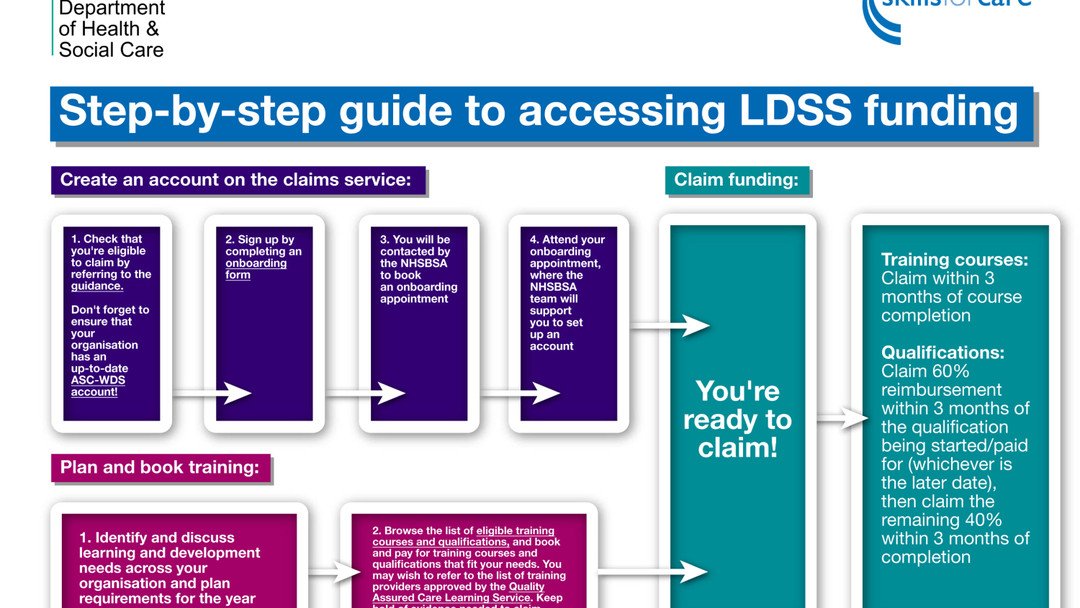 Are you ready for the Oliver McGowan changes? Learn about funding deadlines, Skills for Care quality assurance and what it means for adult social care employers. Link in Bio
#OliverMcGowan #AdultSocialCare #CareTraining #SkillsForCare #TrainingUpdates #CareStaff