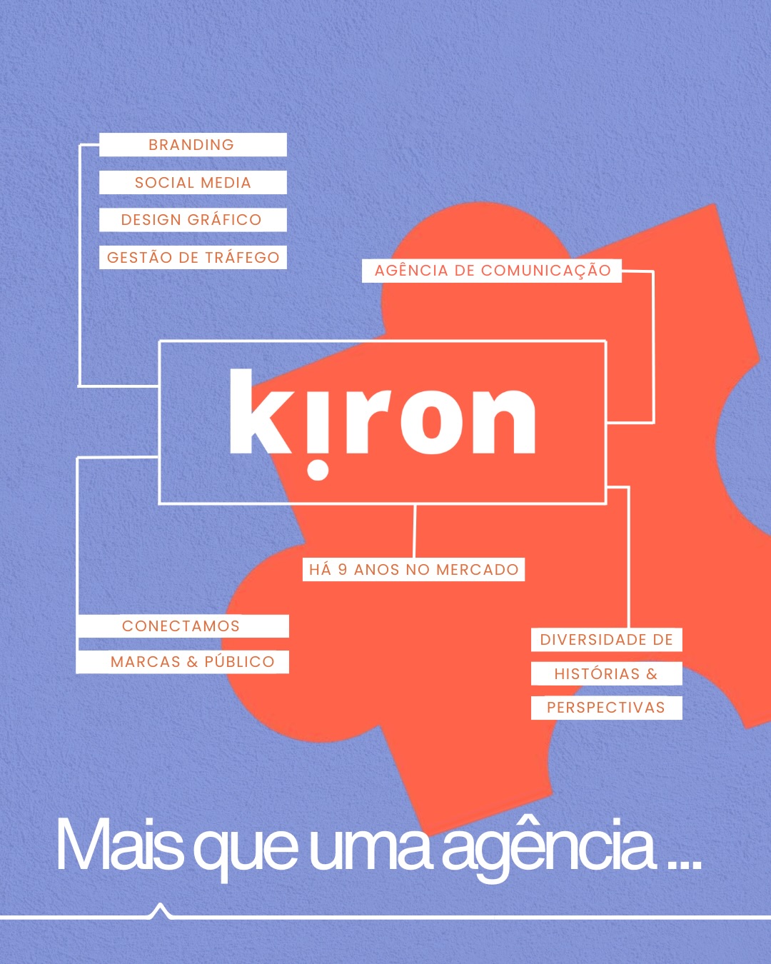 A @kiron.co é a nossa agência de comunicação que conecta marcas e pessoas ✨
Transformamos estratégia em conexão. Do posicionamento à execução, pensamos em cada detalhe para aproximar marcas do seu público de forma relevante e autêntica.
São 9 anos de mercado construindo projetos ao lado de diferentes vozes, ideias e realidades. Acreditamos na diversidade como força criativa e no poder da comunicação para gerar impacto de verdade.
Prazer, nós somos a Kiron 🧩