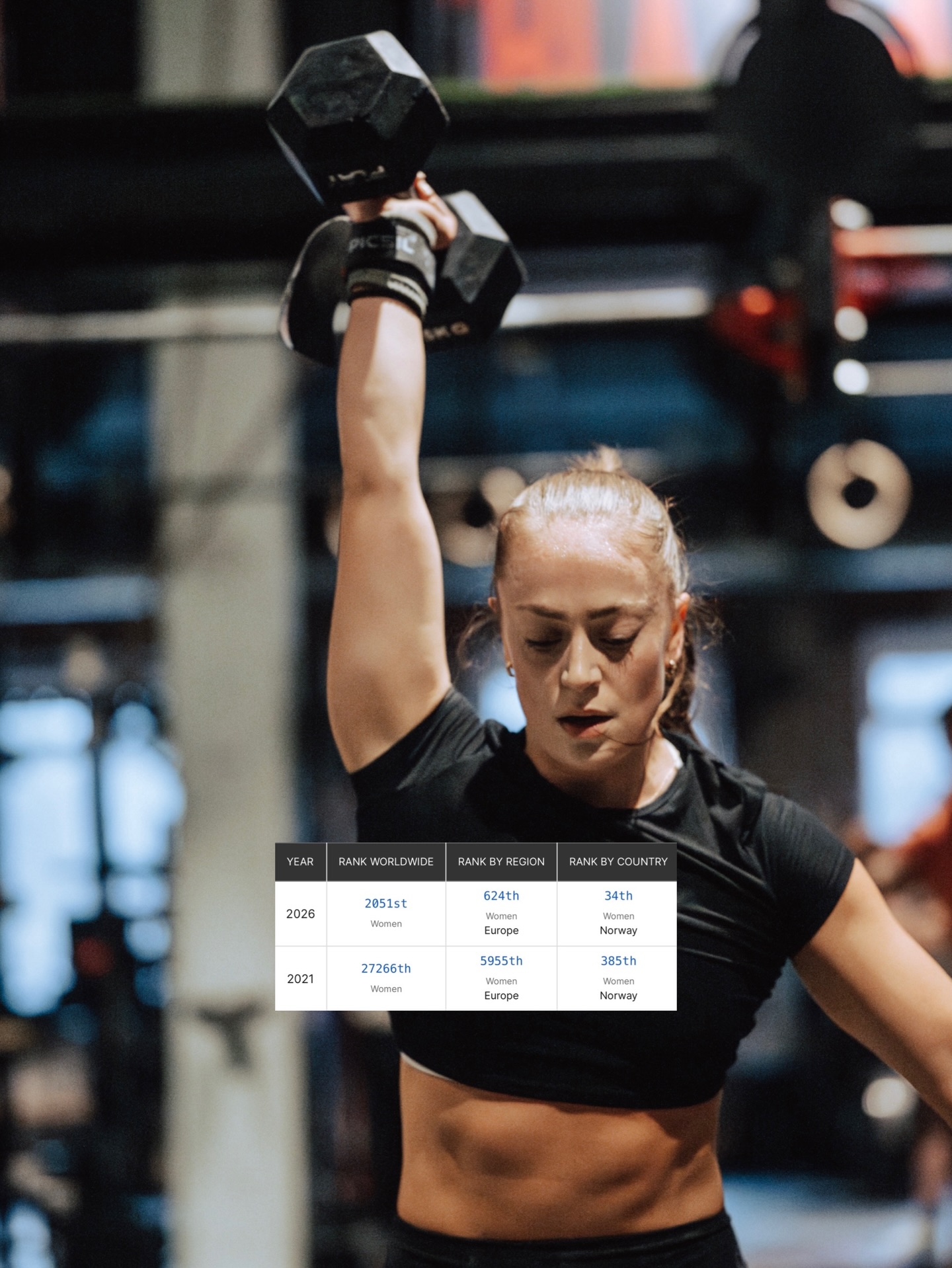 CrossFit Open ✔️ Jeg husker følelsen i 2021 (👉🏻🥹); det var ikke noe gøy å møte opp og føle seg i dårlig form og ikke minst ukomfortabel. Men noen ganger er det verdt å tåle å stå i å være dårlig. Det gjelder alt: en ny hobby, treningsform, kanskje starte for deg selv, gjøre hva enn du synes virker skummelt. Tåler du å ikke være god, føle på at du ikke har noe der å gjøre fordi ‘alle andre’ mestrer det, men du fortsetter å jobbe likevel så kan det hende at det løsner hvis du gir det tid. Hang in there! Bevis for deg selv at du kan hvis du vil🩷