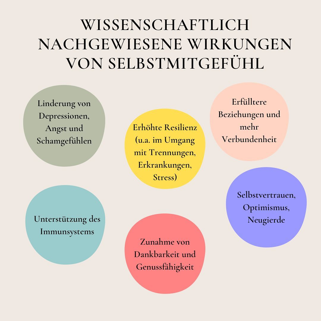 𝐍𝐞𝐛𝐞𝐧 𝐝𝐞𝐫 𝐢𝐧𝐭𝐞𝐧𝐬𝐢𝐯𝐞𝐧 𝐰𝐢𝐬𝐬𝐞𝐧𝐬𝐜𝐡𝐚𝐟𝐭𝐥𝐢𝐜𝐡𝐞𝐧 𝐅𝐨𝐫𝐬𝐜𝐡𝐮𝐧𝐠 𝐳𝐮𝐦 𝐓𝐡𝐞𝐦𝐚 𝐀𝐜𝐡𝐭𝐬𝐚𝐦𝐤𝐞𝐢𝐭 𝐢𝐬𝐭 𝐢𝐧 𝐝𝐞𝐧 𝐥𝐞𝐭𝐳𝐭𝐞𝐧 𝐉𝐚𝐡𝐫𝐞𝐧 𝐚𝐮𝐜𝐡 𝐝𝐚𝐬 𝐊𝐨𝐧𝐳𝐞𝐩𝐭 𝐝𝐞𝐬 𝐒𝐞𝐥𝐛𝐬𝐭𝐦𝐢𝐭𝐠𝐞𝐟ü𝐡𝐥𝐬 𝐦𝐢𝐭 𝐬𝐭𝐞𝐢𝐠𝐞𝐧𝐝𝐞𝐫 𝐈𝐧𝐭𝐞𝐧𝐬𝐢𝐭ä𝐭 𝐰𝐢𝐬𝐬𝐞𝐧𝐬𝐜𝐡𝐚𝐟𝐭𝐥𝐢𝐜𝐡 𝐮𝐧𝐭𝐞𝐫𝐬𝐮𝐜𝐡𝐭 𝐰𝐨𝐫𝐝𝐞𝐧. 𝐈𝐧𝐳𝐰𝐢𝐬𝐜𝐡𝐞𝐧 𝐠𝐢𝐛𝐭 𝐞𝐬 𝐡𝐮𝐧𝐝𝐞𝐫𝐭𝐞 𝐯𝐨𝐧 𝐭𝐞𝐢𝐥𝐬 𝐤𝐥𝐢𝐧𝐢𝐬𝐜𝐡𝐞𝐧 𝐒𝐭𝐮𝐝𝐢𝐞𝐧, 𝐝𝐢𝐞 𝐝𝐢𝐞 𝐖𝐢𝐫𝐤𝐮𝐧𝐠 𝐯𝐨𝐧 𝐒𝐞𝐥𝐛𝐬𝐭𝐦𝐢𝐭𝐠𝐞𝐟ü𝐡𝐥 𝐚𝐮𝐟 𝐯𝐞𝐫𝐬𝐜𝐡𝐢𝐞𝐝𝐞𝐧𝐬𝐭𝐞 𝐋𝐞𝐛𝐞𝐧𝐬𝐛𝐞𝐫𝐞𝐢𝐜𝐡𝐞, 𝐮𝐧𝐝 𝐓𝐡𝐞𝐦𝐞𝐧 𝐮𝐧𝐭𝐞𝐫𝐬𝐮𝐜𝐡𝐞𝐧.
𝐄𝐢𝐧𝐞 𝐚𝐮𝐬𝐟ü𝐡𝐫𝐥𝐢𝐜𝐡𝐞𝐫𝐞 Ü𝐛𝐞𝐫𝐬𝐢𝐜𝐡𝐭 ü𝐛𝐞𝐫 𝐝𝐢𝐞 𝐚𝐤𝐭𝐮𝐞𝐥𝐥𝐞 𝐅𝐨𝐫𝐬𝐜𝐡𝐮𝐧𝐠 𝐳𝐮 𝐒𝐞𝐥𝐛𝐬𝐭𝐦𝐢𝐭𝐠𝐞𝐟ü𝐡𝐥 𝐮𝐧𝐝 𝐝𝐢𝐞 𝐰𝐢𝐜𝐡𝐭𝐢𝐠𝐬𝐭𝐞𝐧 𝐄𝐫𝐠𝐞𝐛𝐧𝐢𝐬𝐬𝐞 𝐟𝐢𝐧𝐝𝐞𝐬𝐭 𝐝𝐮 𝐚𝐮𝐜𝐡 𝐚𝐮𝐟 𝐦𝐞𝐢𝐧𝐞𝐫 𝐖𝐞𝐛𝐬𝐢𝐭𝐞 𝐮𝐧𝐝 𝐌𝐢𝐧𝐝𝐟𝐮𝐥 𝐒𝐞𝐥𝐟-𝐂𝐨𝐦𝐩𝐚𝐬𝐬𝐢𝐨𝐧 (𝐋𝐢𝐧𝐤 𝐢𝐧 𝐝𝐞𝐫 𝐁𝐢𝐨).
𝐁𝐚𝐥𝐝 𝐬𝐭𝐚𝐫𝐭𝐞𝐭 𝐝𝐞𝐫 𝐧ä𝐜𝐡𝐬𝐭𝐞 𝐌𝐒𝐂 𝐊𝐮𝐫𝐬. 𝐕𝐢𝐞𝐥𝐥𝐞𝐢𝐜𝐡𝐭 𝐡𝐚𝐬𝐭 𝐝𝐮 𝐣𝐚 𝐋𝐮𝐬𝐭 𝐝𝐢𝐜𝐡 𝐬𝐞𝐥𝐛𝐬𝐭 𝐯𝐨𝐧 𝐝𝐞𝐧 𝐖𝐢𝐫𝐤𝐮𝐧𝐠𝐞𝐧 𝐳𝐮 ü𝐛𝐞𝐫𝐳𝐞𝐮𝐠𝐞𝐧 𝐮𝐧𝐝 𝐦𝐢𝐭 𝐮𝐧𝐬 𝐚𝐮𝐟 𝐝𝐢𝐞 𝐑𝐞𝐢𝐬𝐞 𝐳𝐮 𝐠𝐞𝐡𝐞𝐧. 𝐀𝐮𝐜𝐡 𝐡𝐢𝐞𝐫𝐳𝐮 𝐟𝐢𝐧𝐝𝐞𝐬𝐭 𝐝𝐮 𝐝𝐢𝐞 𝐈𝐧𝐟𝐨𝐬 𝐢𝐧 𝐝𝐞𝐫 𝐁𝐢𝐨
#selbstmitgefühl #mindfulselfcompassion #selbstheilungskräfteaktivieren #mitgefühl #selbstliebe #psychologie #psychischegesundheit #mentalegesundheit #umarmung #liebe #geborgenheit #depressionenbekämpfen #scham #genuss #dankbarkeit #achtsamkeit #achtsamkeitimalltag #achtsamleben #selbstfürsorge #selbstwirksamkeit #gemeinsamesmenschsein #miteinanderfüreinander

