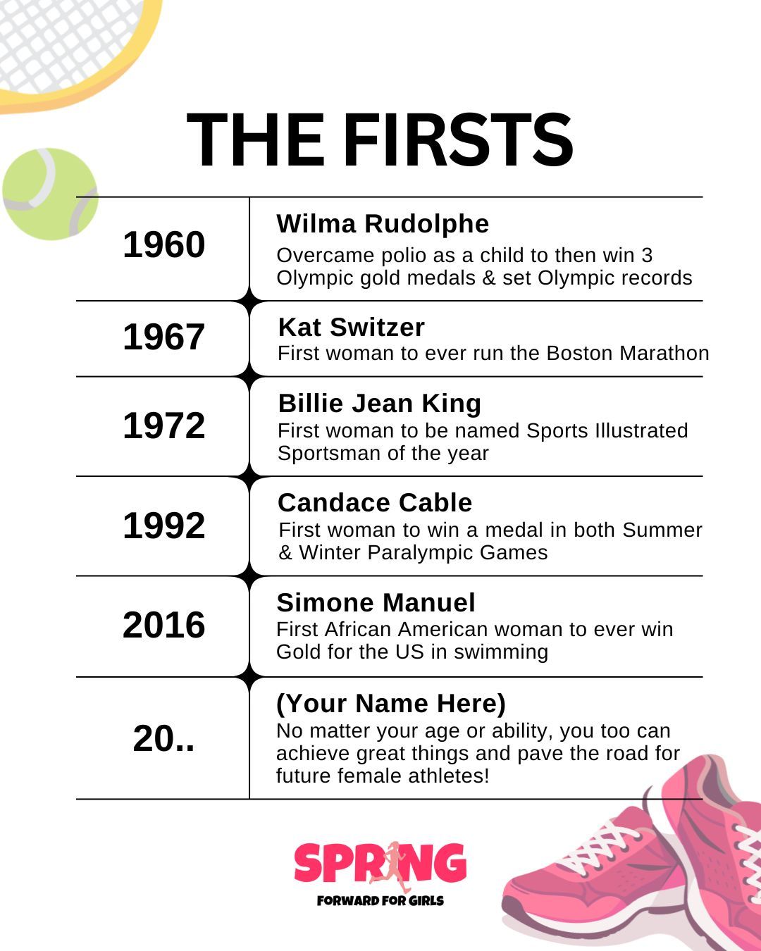 We owe a lot to the women before us who have helped to pave the road in the world of female athletics. Here are a few to highlight their contributions. Remember that you too, no matter how big or small a step, are a part of this journey of progress for all female athletes!