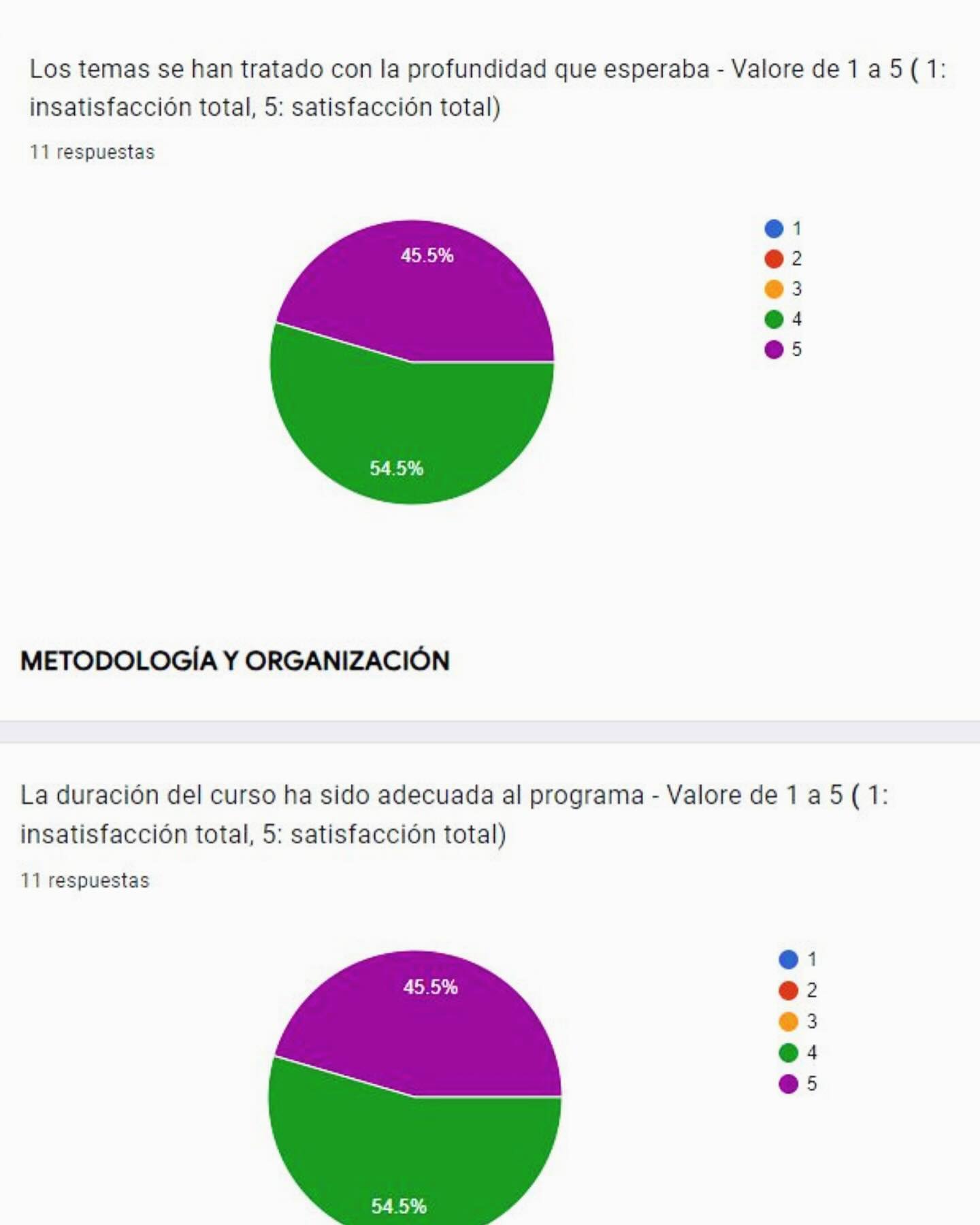 2024 - CURSO COMUNICACIÓN DE CRISIS
.
Evaluación de calidad de los alumnos que tomaron el curso que dictó @marialorenacarballo socia fundadora de @comu.servicios en @socialesuba con la profe @lilen.natarelli
.
#comunicacióndecrisis #comunicaciondecrisis #cursosonline #crisis #escandalo #escándalo #manejodecrisis #manualdecrisis