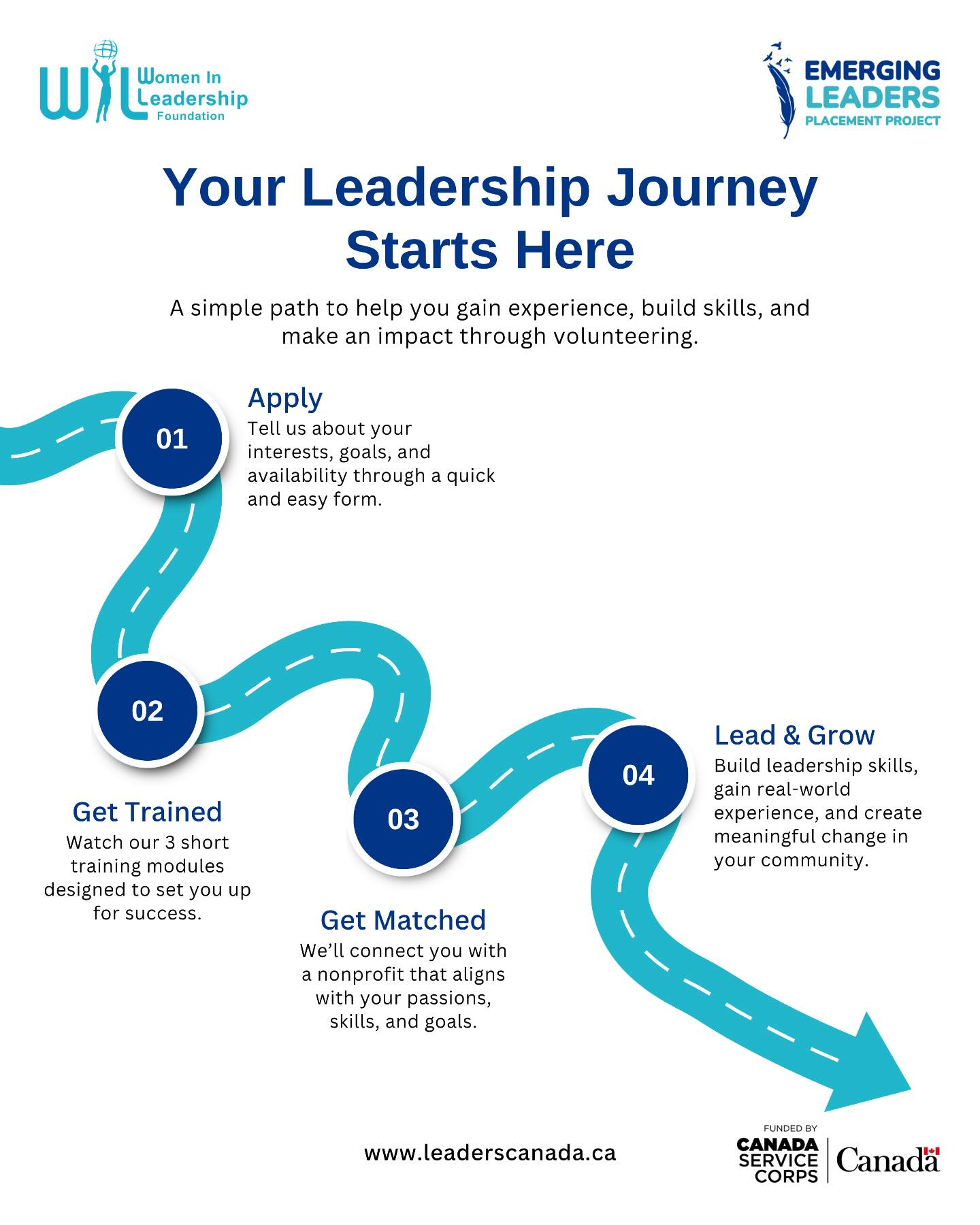 Your Leadership Journey Starts Here 🌱
Gain experience, build skills, and make a real impact through volunteering. We’ll guide you every step of the way:
Apply – Share your interests, goals, and availability through a quick form
Lead & Grow – Build leadership skills and create meaningful change
Get Matched – Connect with a nonprofit that aligns with your passions
Get Trained – Complete 3 short modules designed for your success
📧 connect@womeninleadership.ca
🔗 Head to the link in our bio to get started!
Proudly funded by Canada Service Corps
#CanadaServiceCorps #LeadersToday #YouthInCanada #EmergingLeaders #CommunityImpact