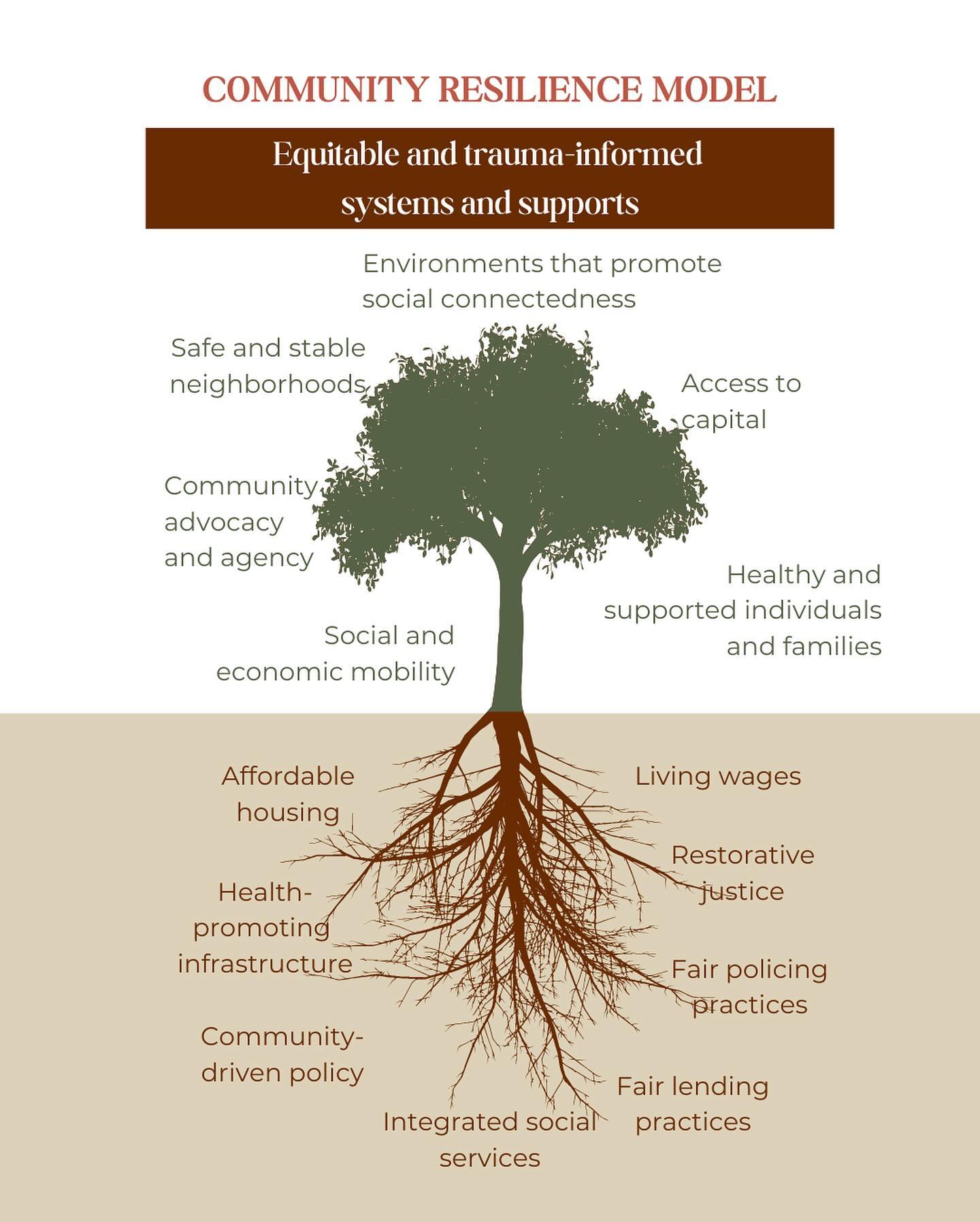 Part Two: How it will work